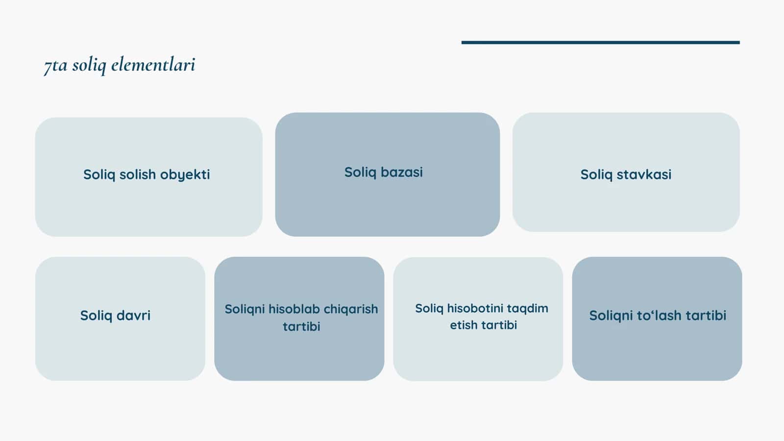BIRLASHGAN ARAB AMIRLIKLARI VA O‘ZBEKISTON RESPUBLIKASIDA SUV RESURSLARIDAN FOYDALANGANLIK UCHUN SOLIQ 2