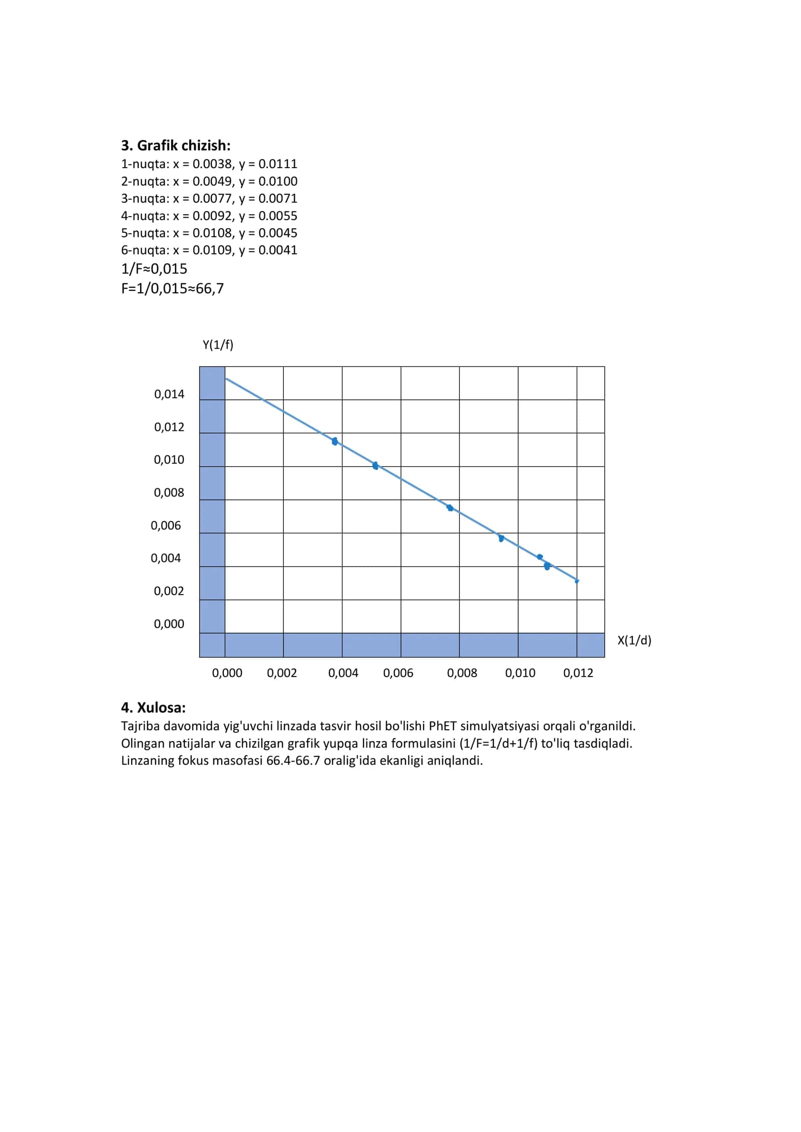 Yigʻuvchi linzalar va tasvirlarni hosil qilish 2