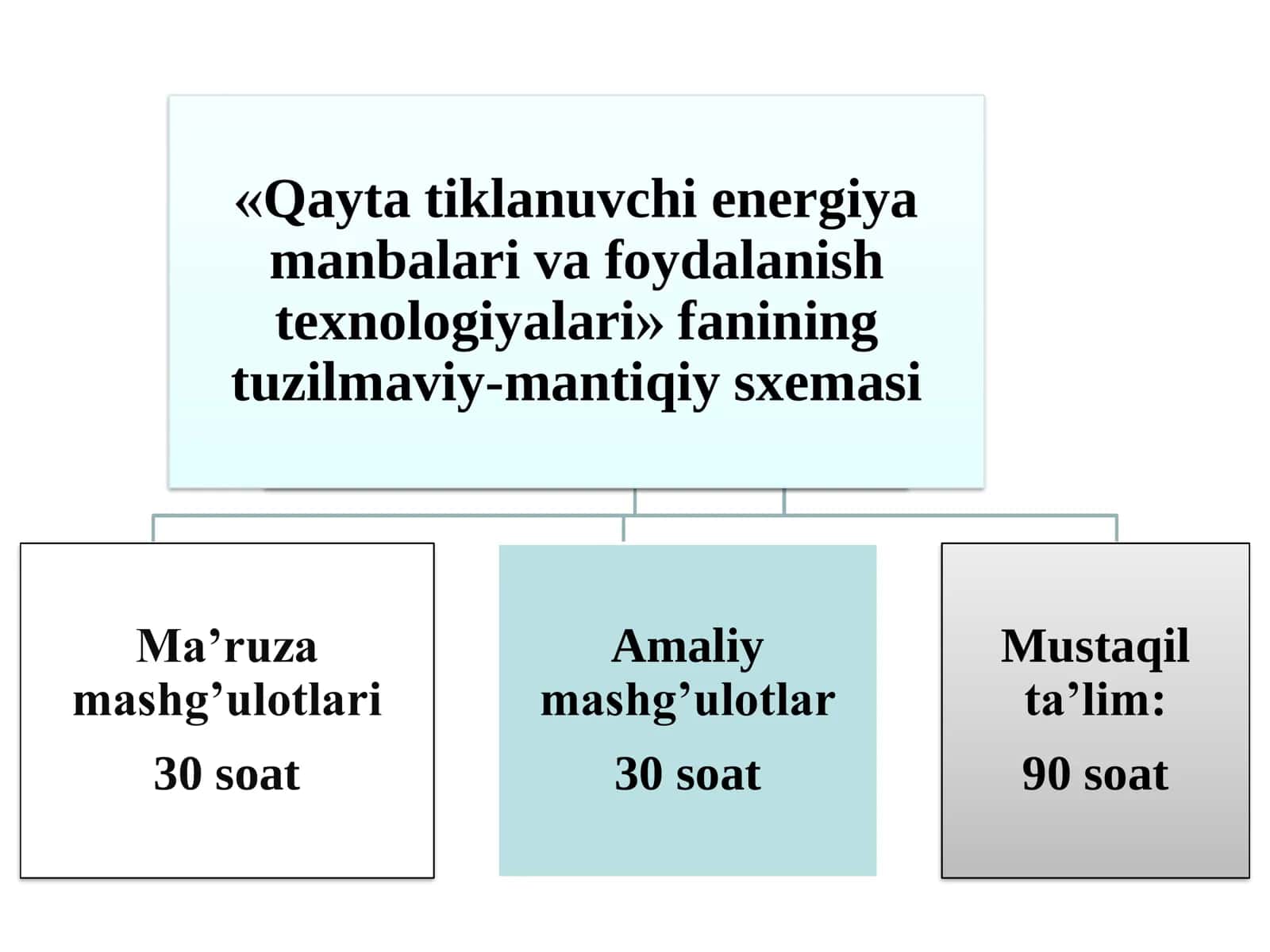 Qayta tiklanuvchi energiya manbalari va foydalanish texnologiyalari 2