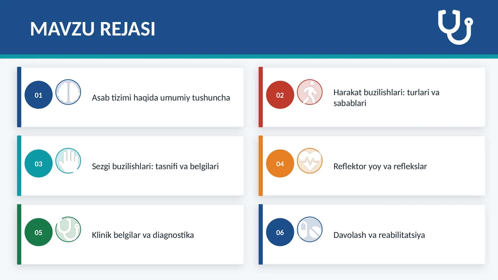 Nevrologiya asoslari MAVZU REJASI 2