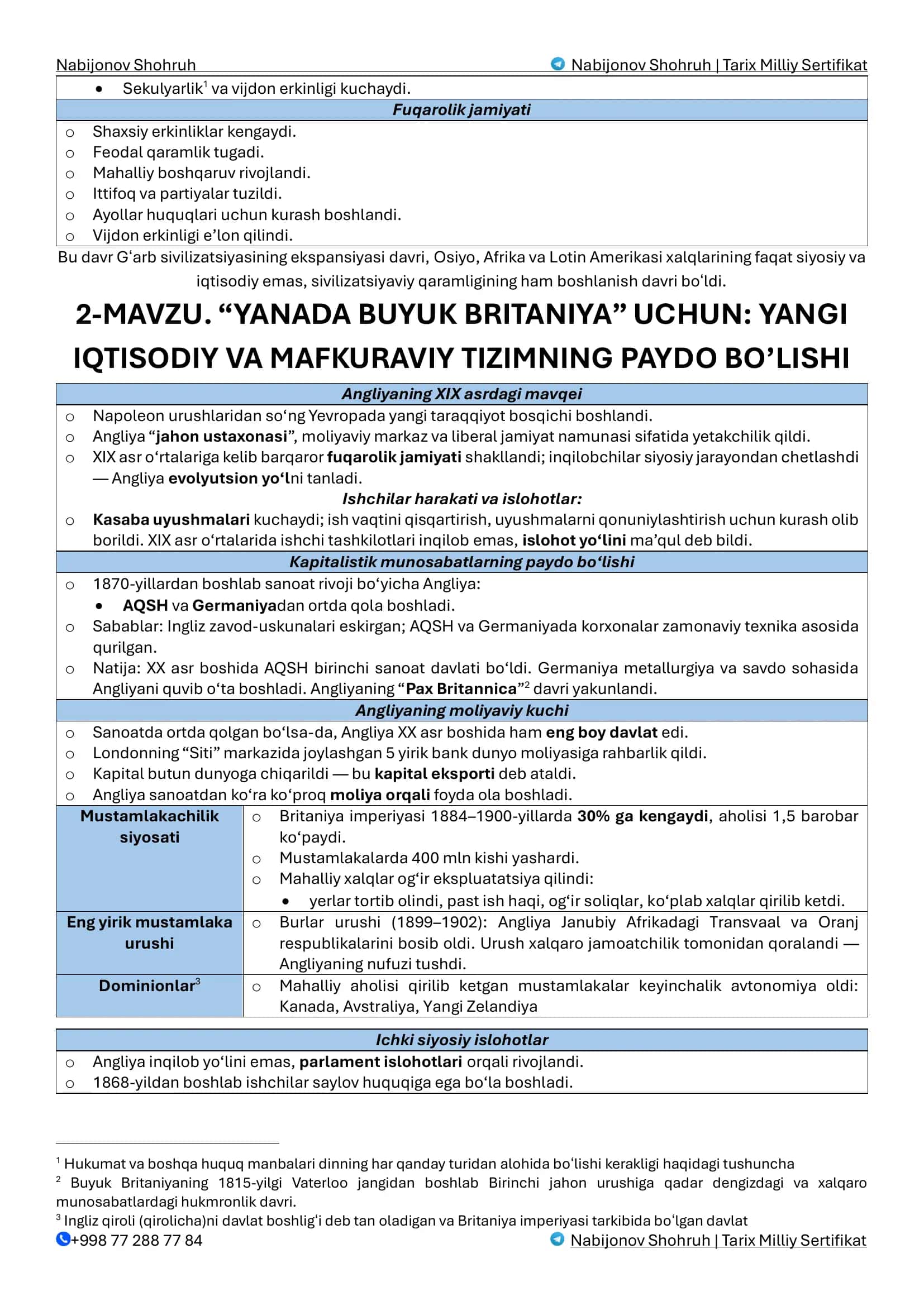 Nabijonov Shohruh | Tarix Milliy Sertifikat 2