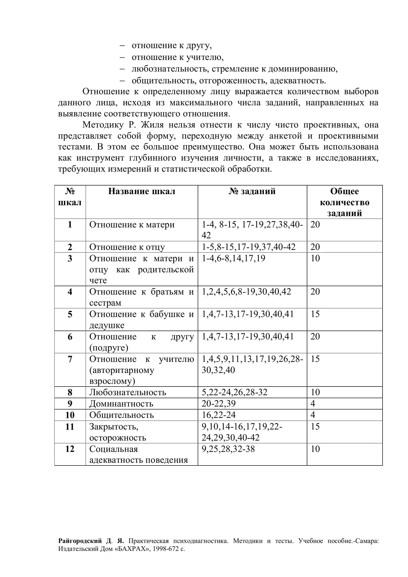 Методика Рене Жиля 2