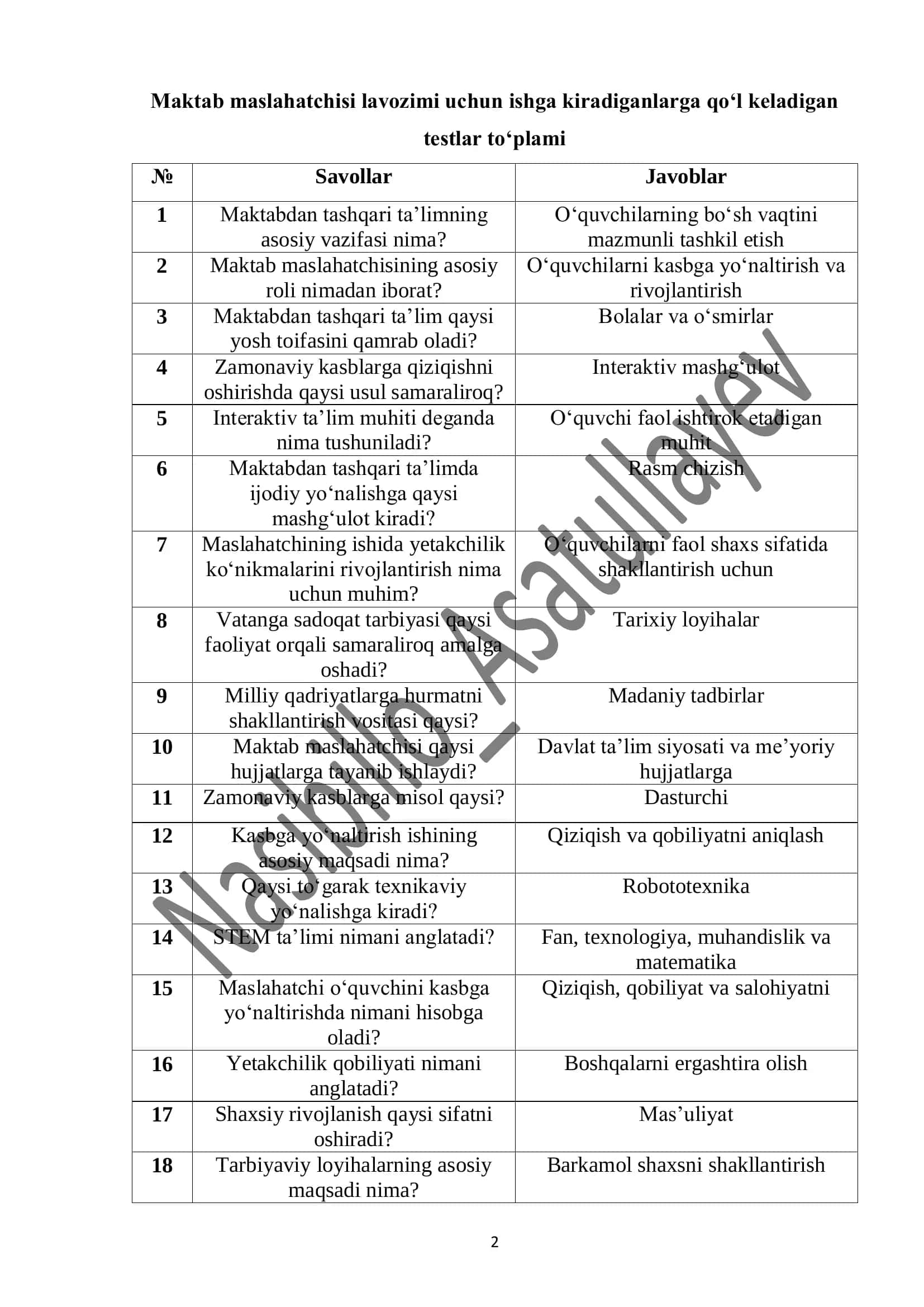 Maktab maslahatchisi lavozimi uchun ishga kiradiganlarga qo‘l keladigan testlar to‘plami 2