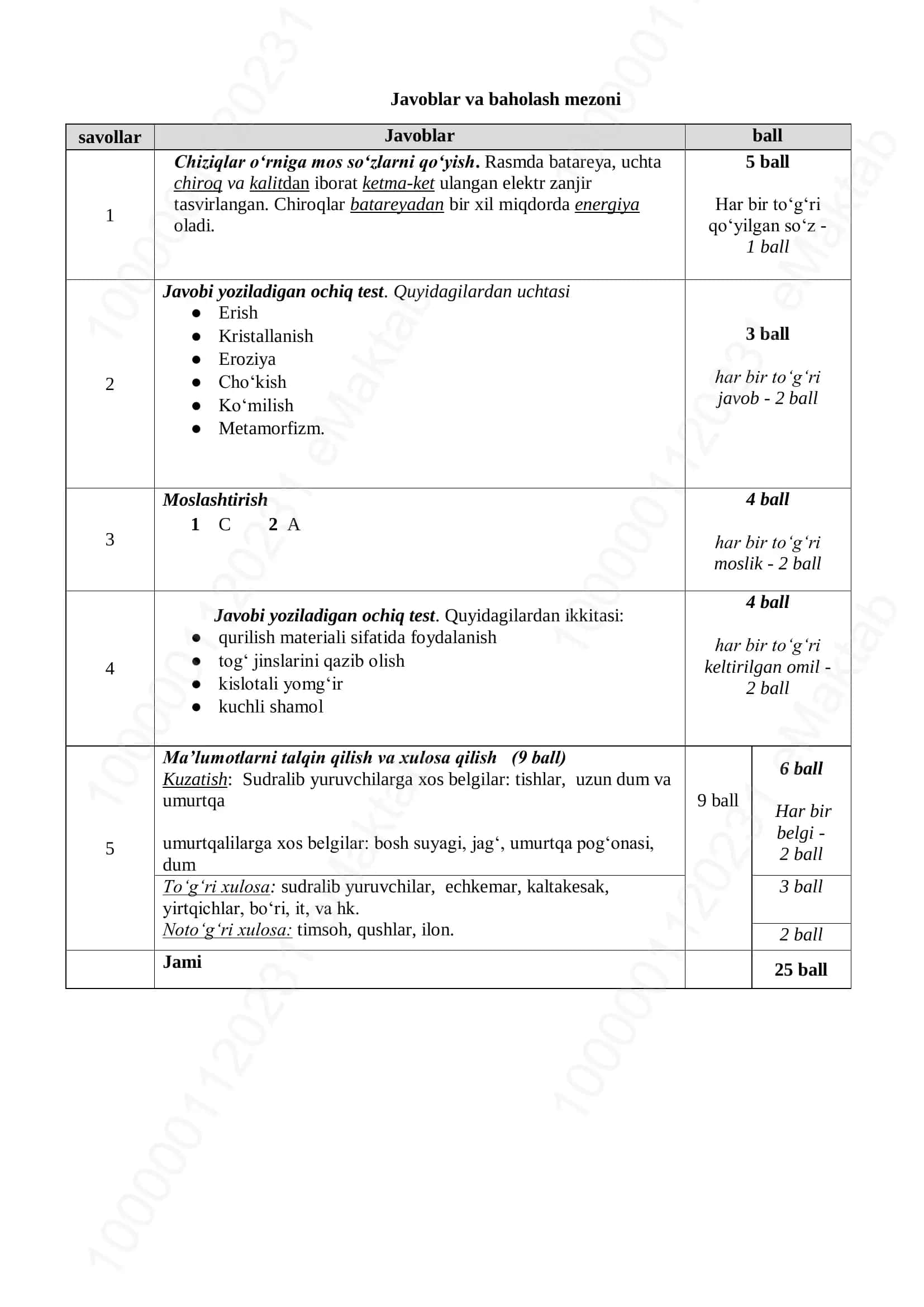 Umumta’lim makablari 6-sinf o‘quvchilarining 2024-2025 o‘quv yilida tabiiy fanlarni o‘zlashtirish darajasini aniqlash uchun topshiriqlar varianti 2