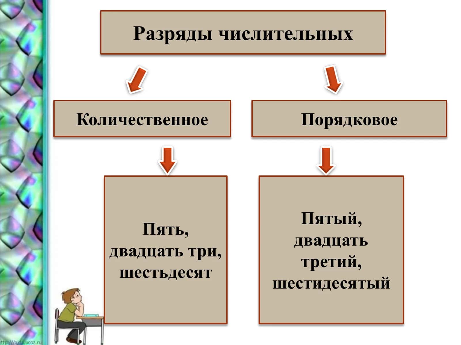 Порядковые числительные 2