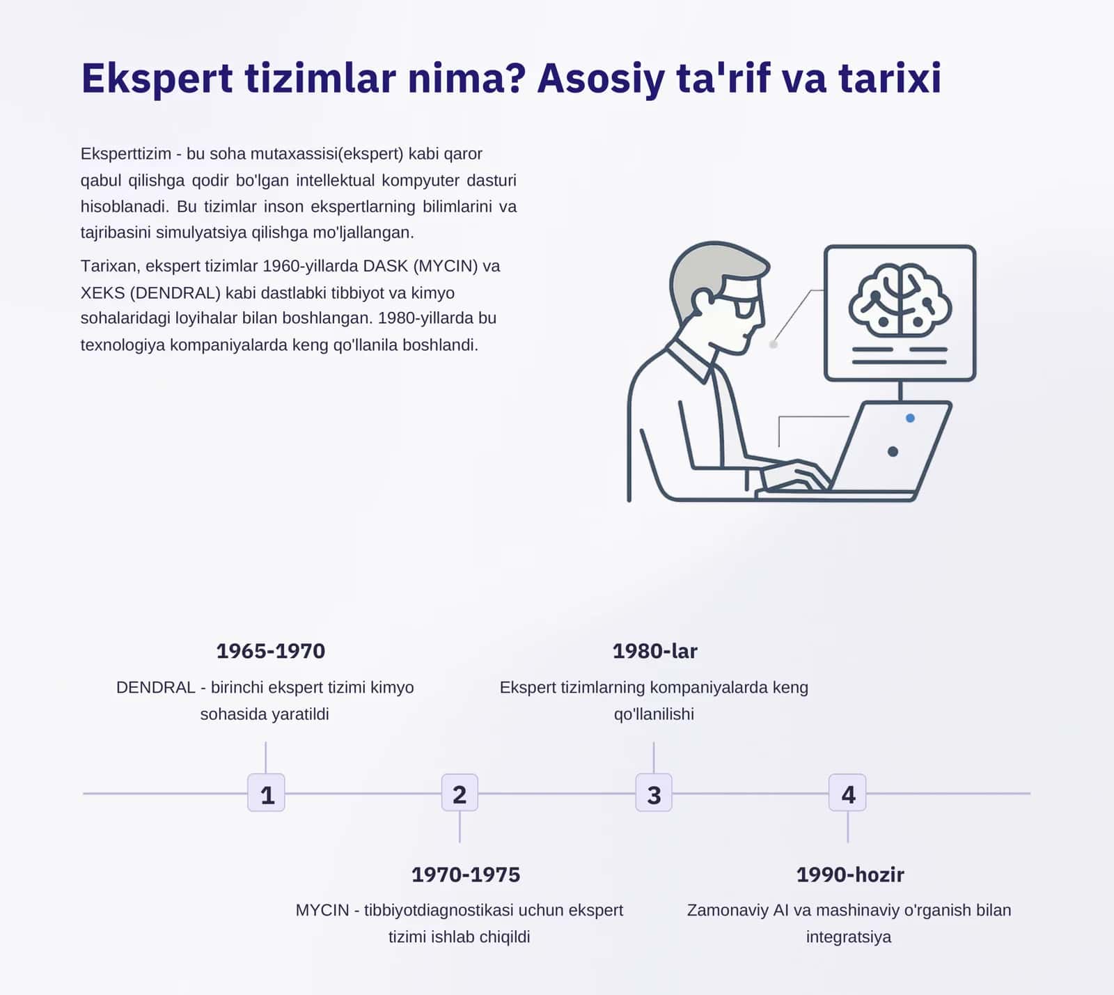 Ekspert tizimlar: Tushuncha, tarkibi va ishlash tamoyillari 2