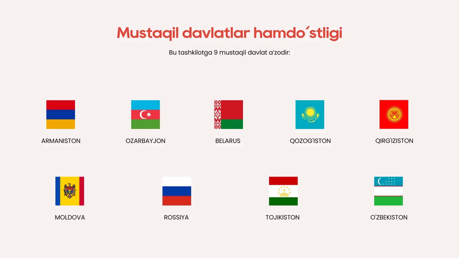 MDH DAVLATLARIDAGI TIL SIYOSATI 2
