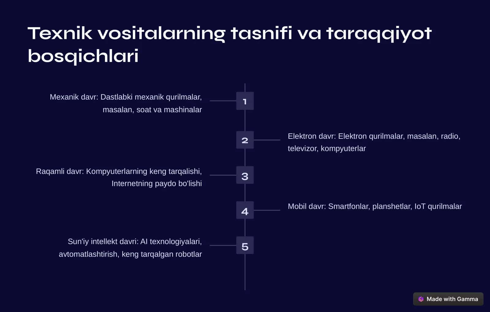 Texnik vositalar rivojlanish tendensiyalari 2