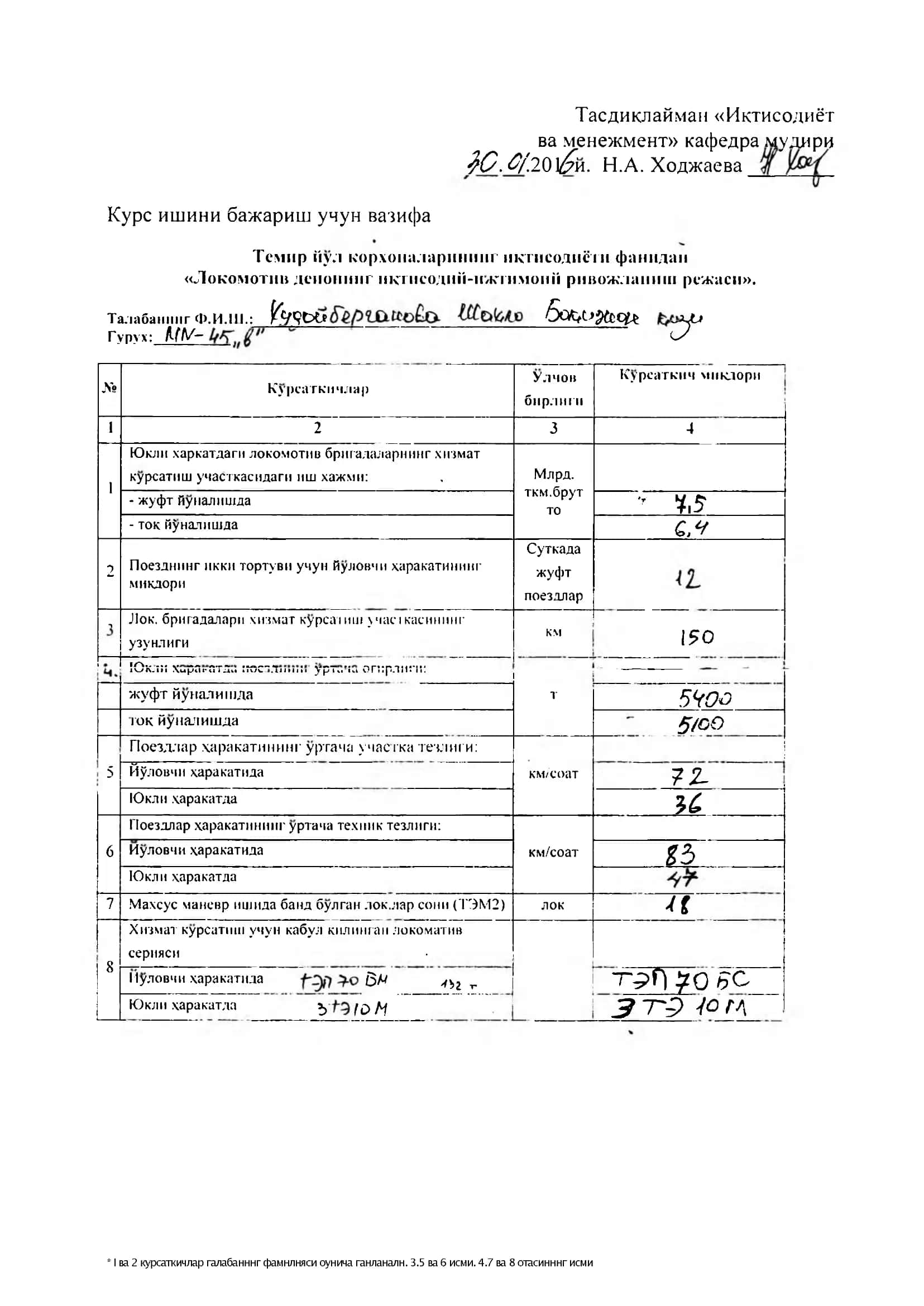 Lokomotiv deponing iqtisodiy-ijtimoiy rivojlanish rejasi 2