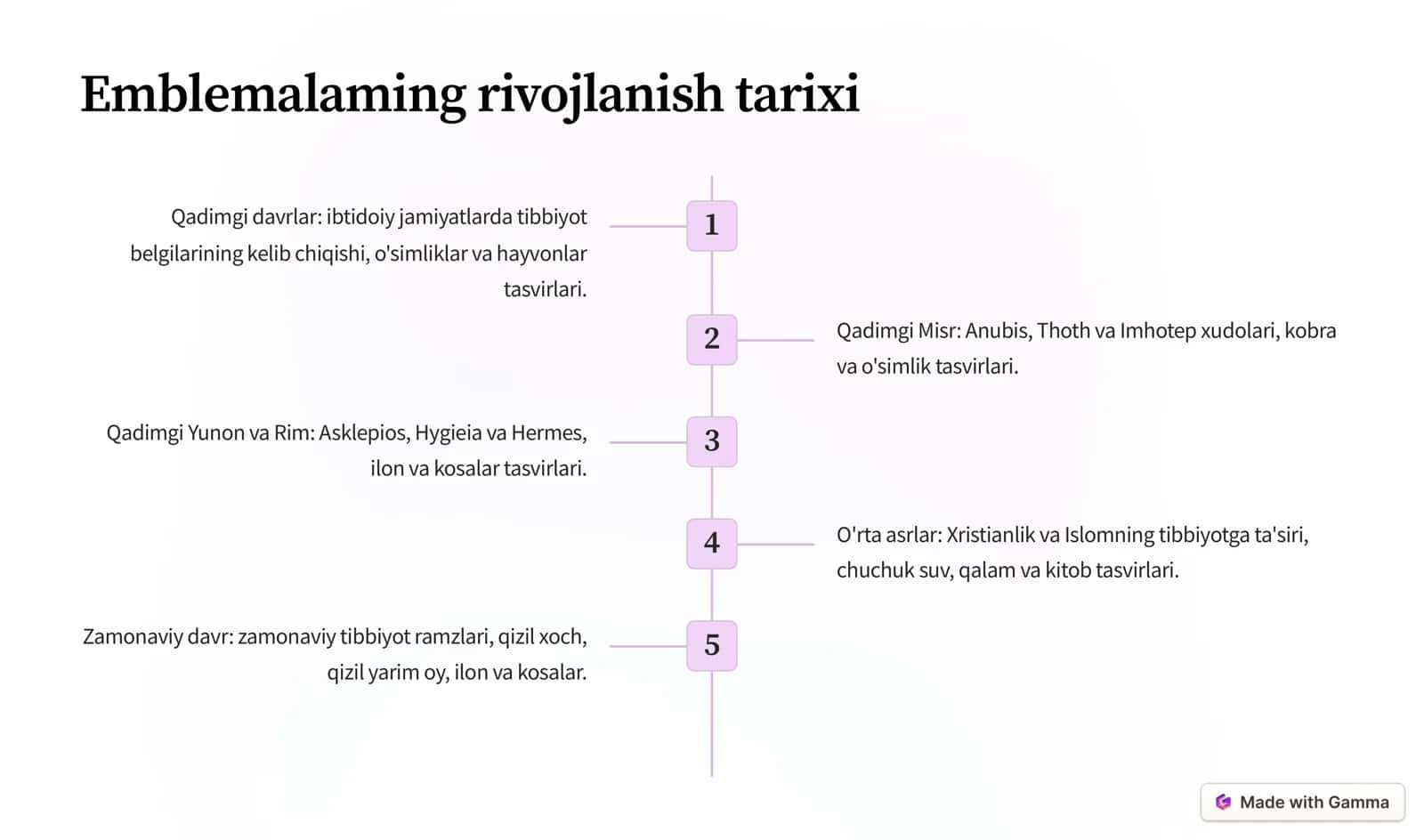 Tibbiyot Emblemalari 2