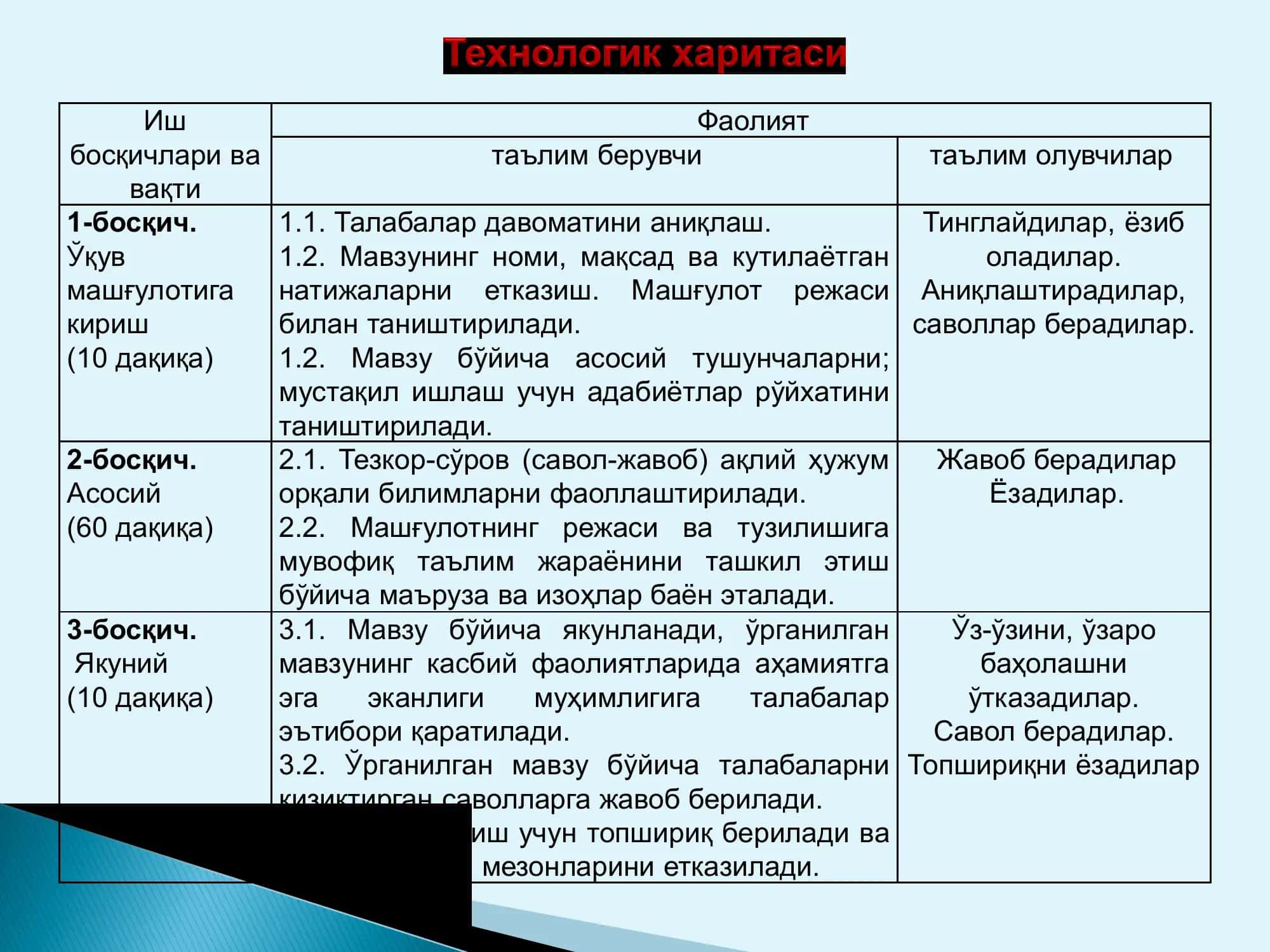 Ер мониторингининг назарий асослари 2
