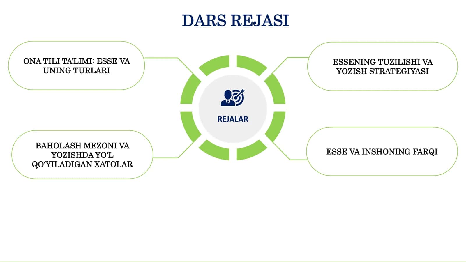 ONA TILI TA’LIMIDA ESSE TURLARI VA ESSE YOZISH STRATEGIYASI 2