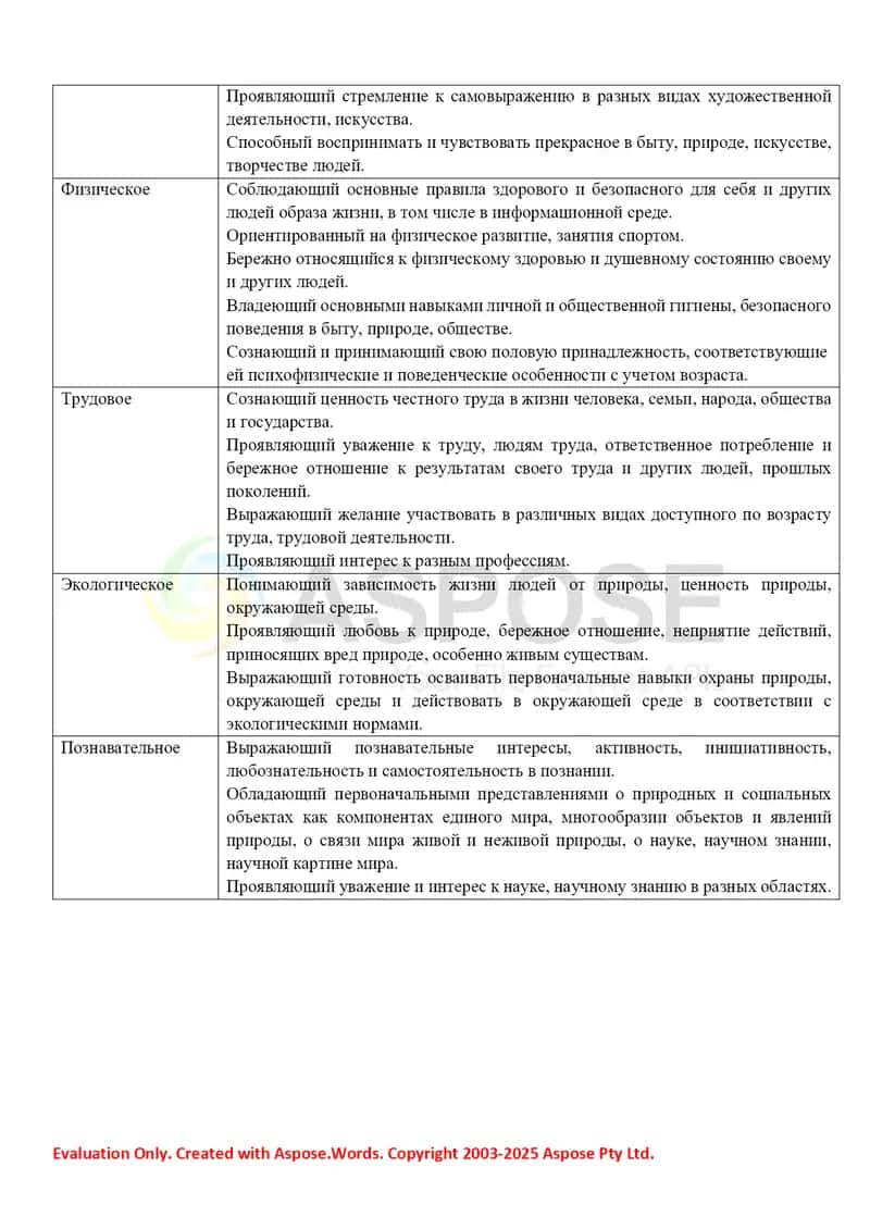 Требования к планируемым результатам воспитания 2