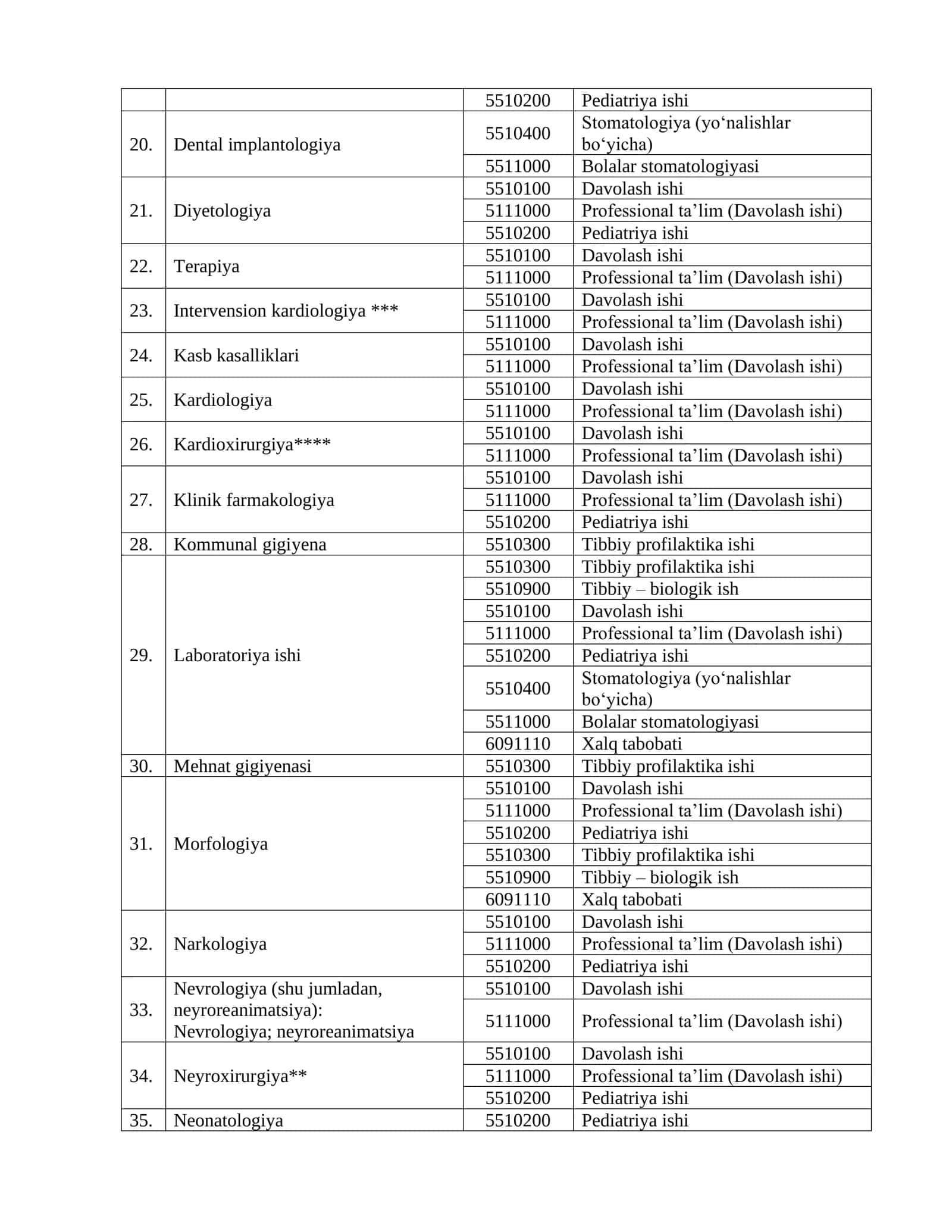 Klinik ordinatura - tavsiya etilgan mutaxassisliklari 2