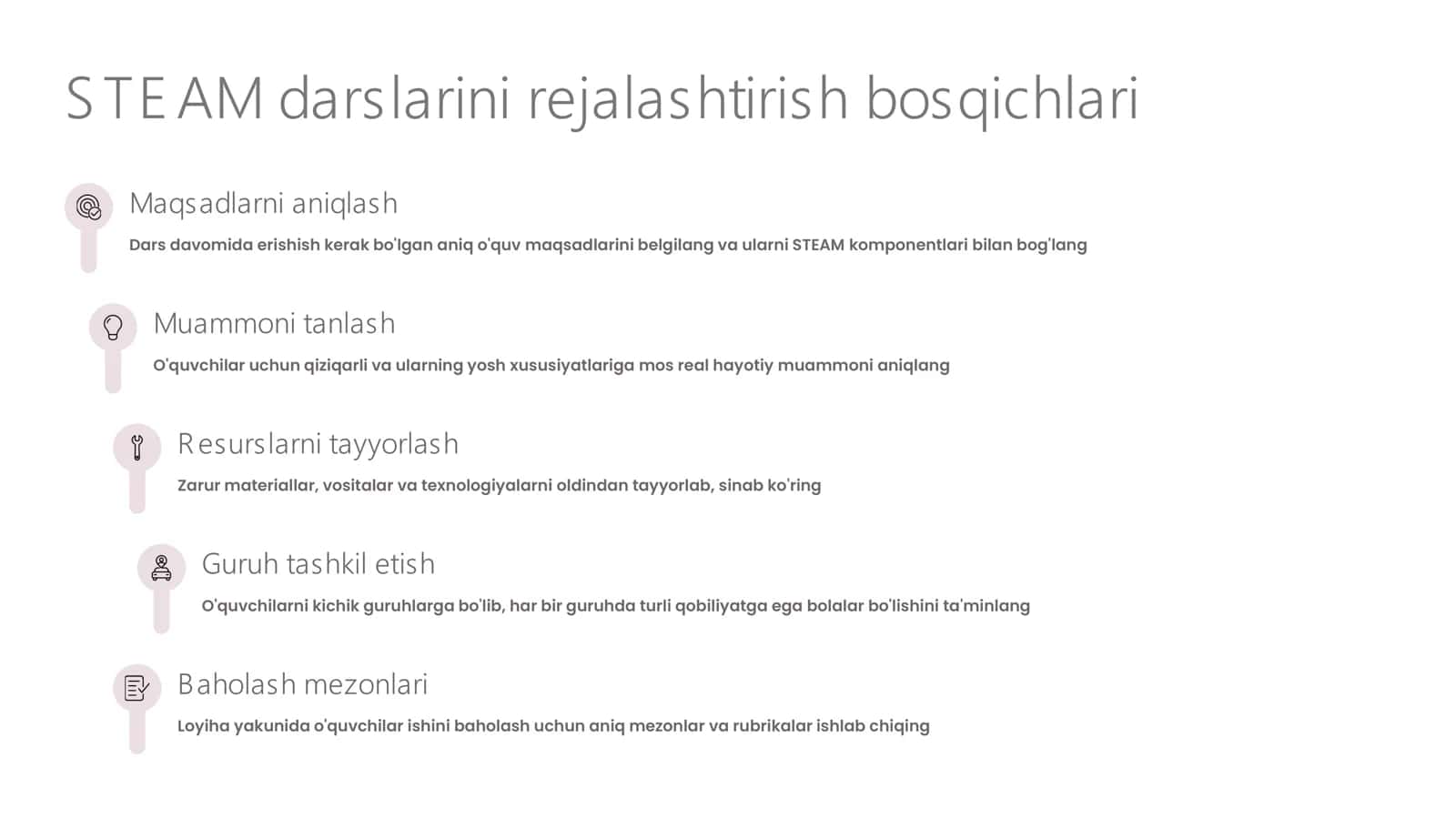 Boshlang'ich sinflarda STE AM texnologiyasi asosida darslarni tashkil etish 2