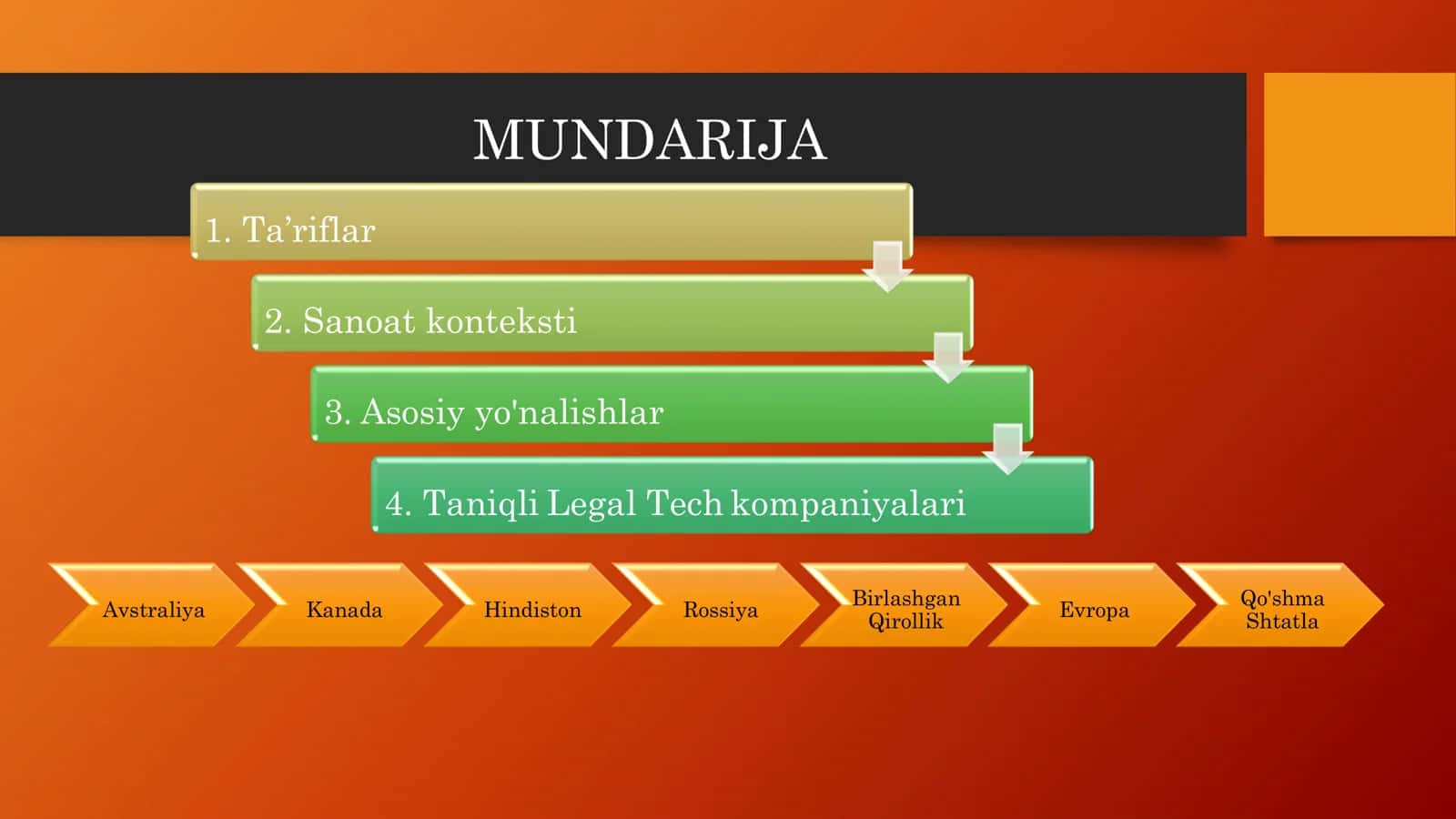 Legal tech loyihalarini joriy etish va boshqarish 2
