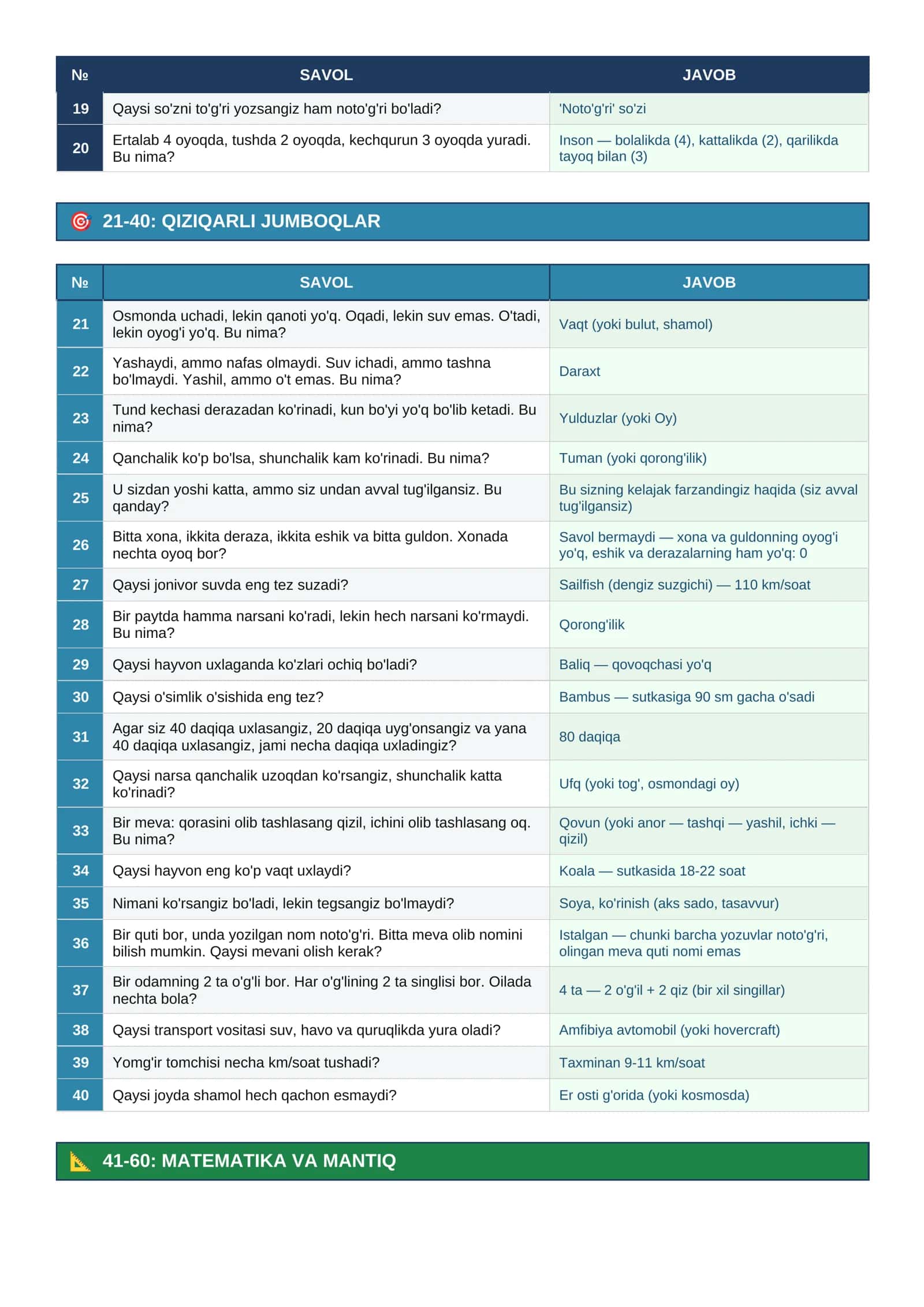 100 ta Qiziqarli Mantiqiy Savollar To'plami — Javoblari Bilan 2