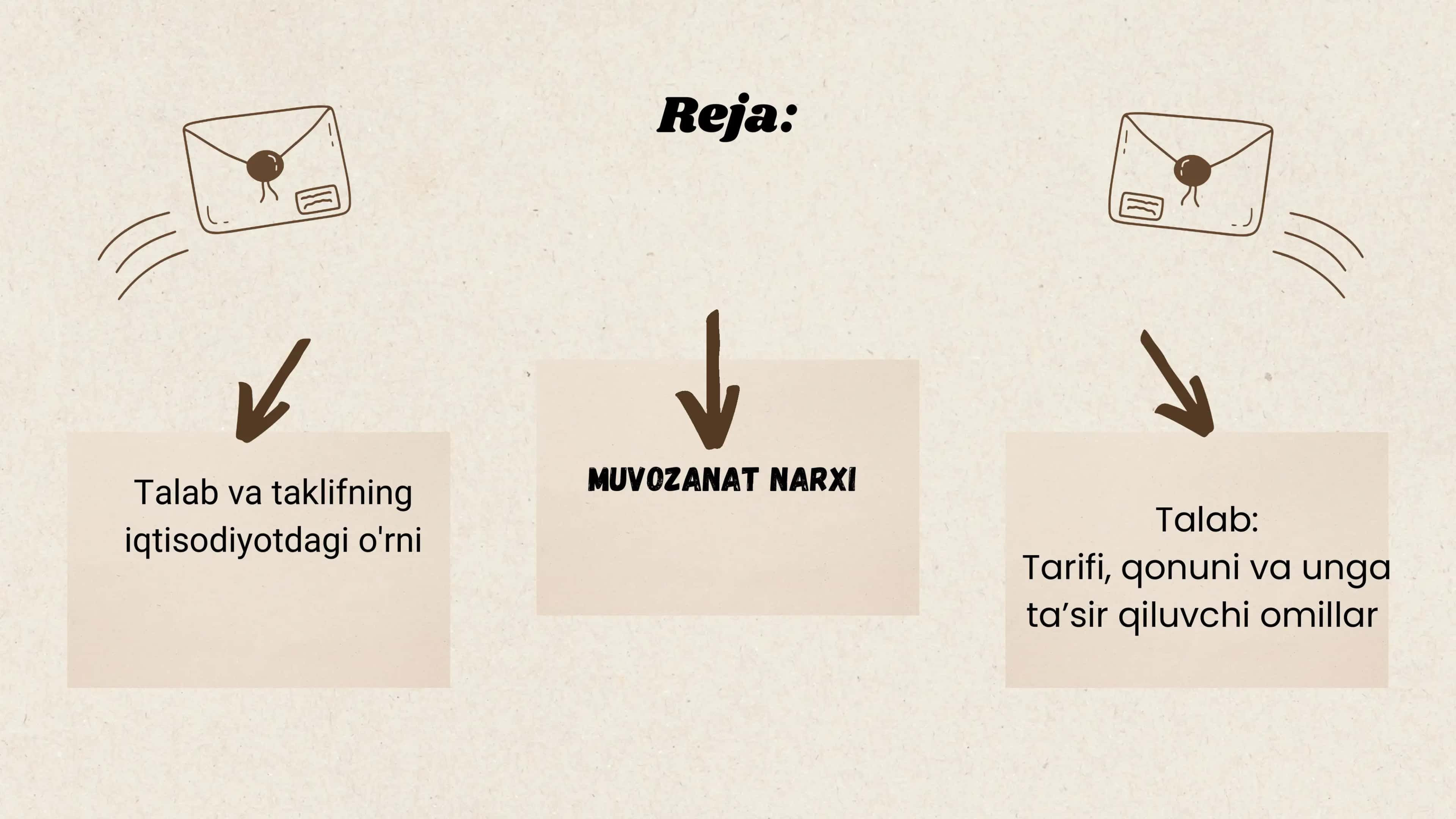TALAB VA TAKLIF: BOZOR IQTISODIYOTINING ASOSLARI 2