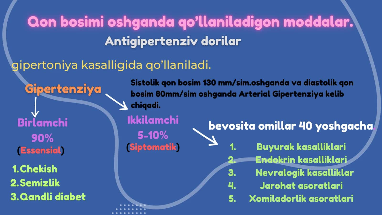 Gipertoniya 2