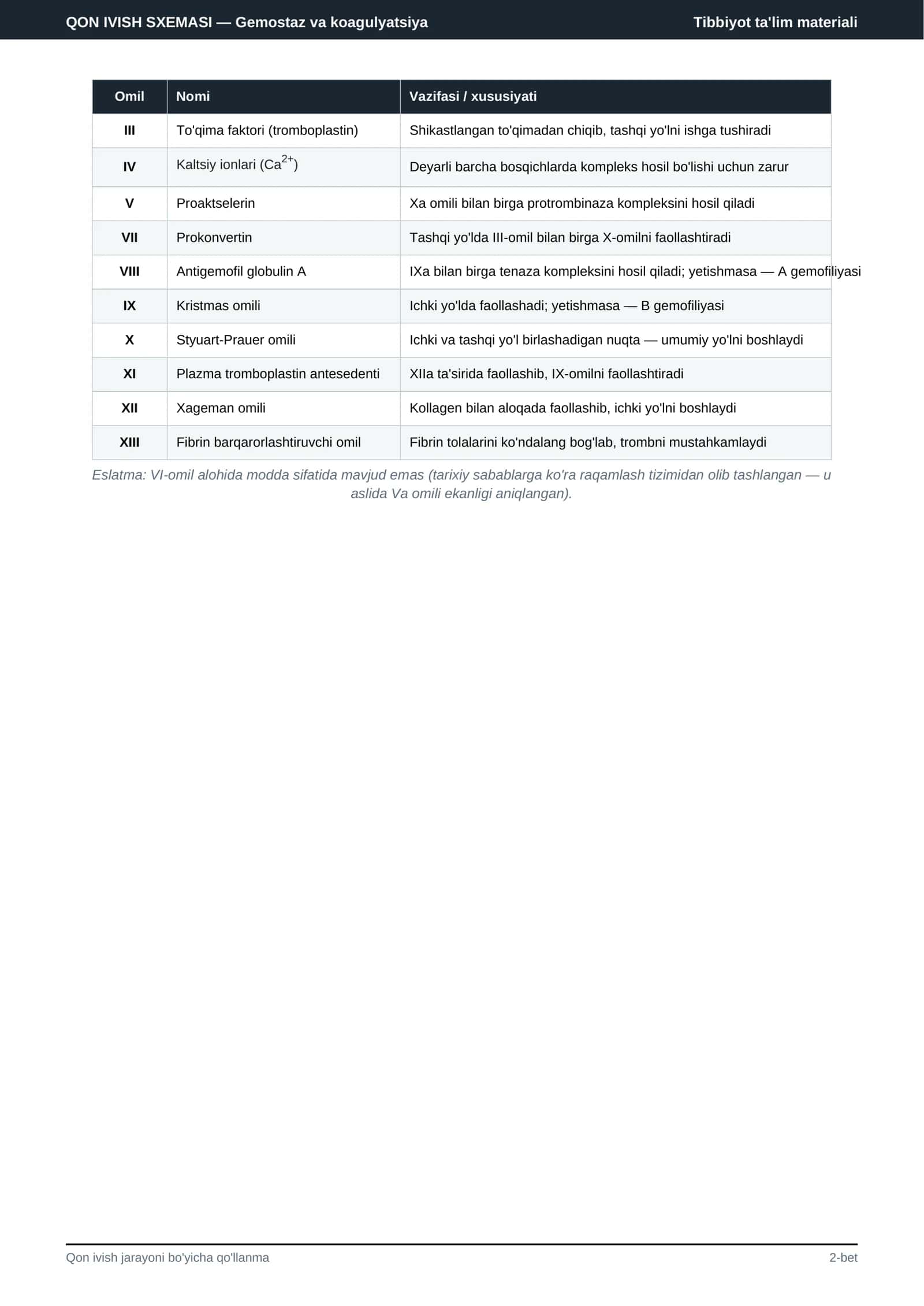 Qon ivish sxemasi — Gemostaz va koagulyatsiya kaskadi | Tibbiyot talabalari uchun PDF 2