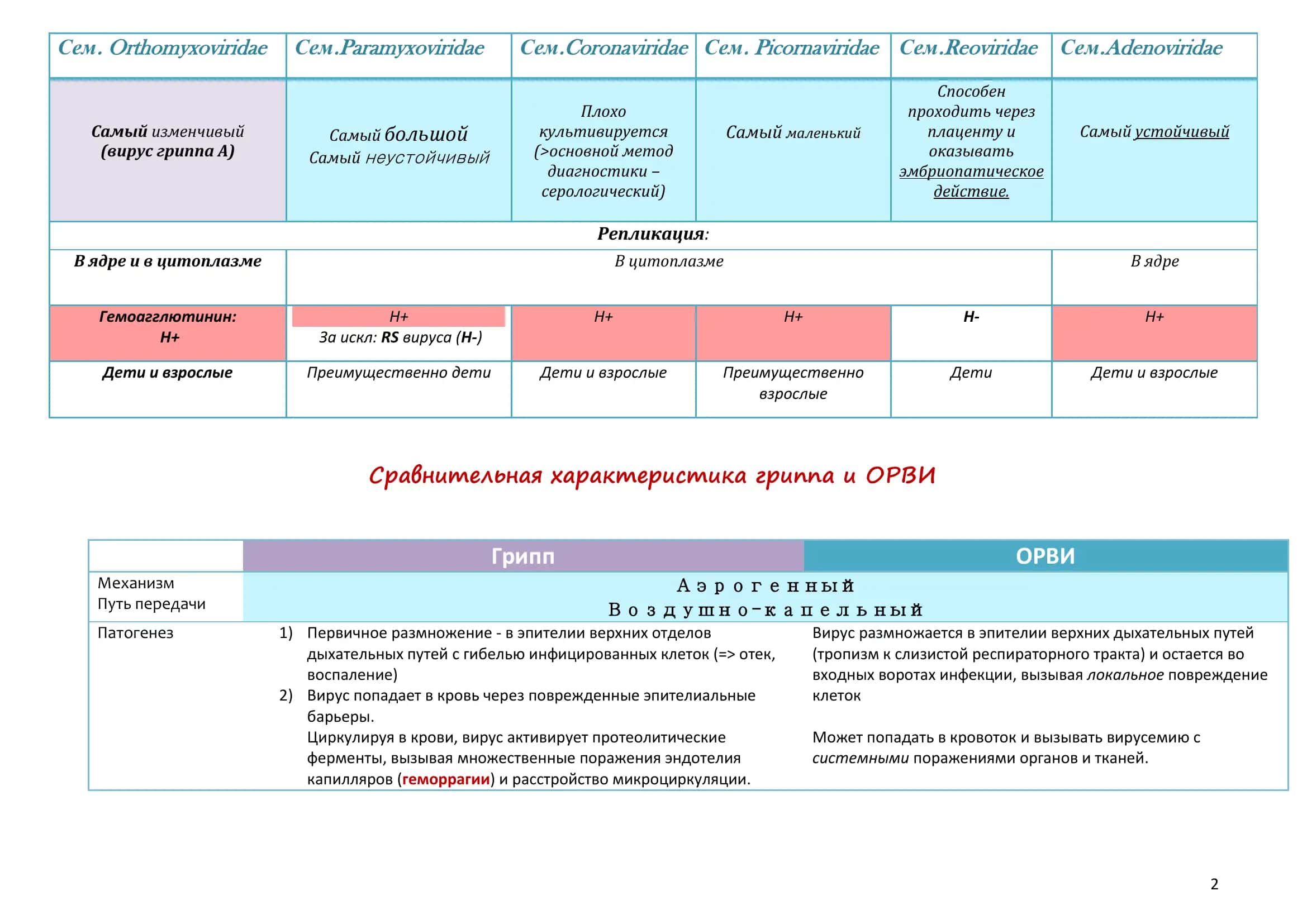 Сравнительная характеристика гриппа и ОРВИ 2