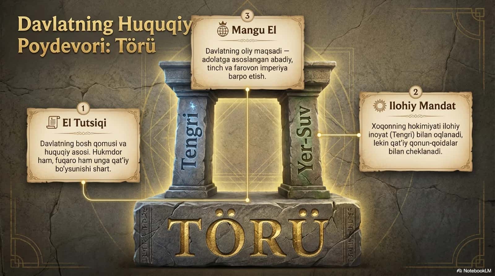 Turk xoqonligi markaziy va mahalliy davlat boshqaruvi 2