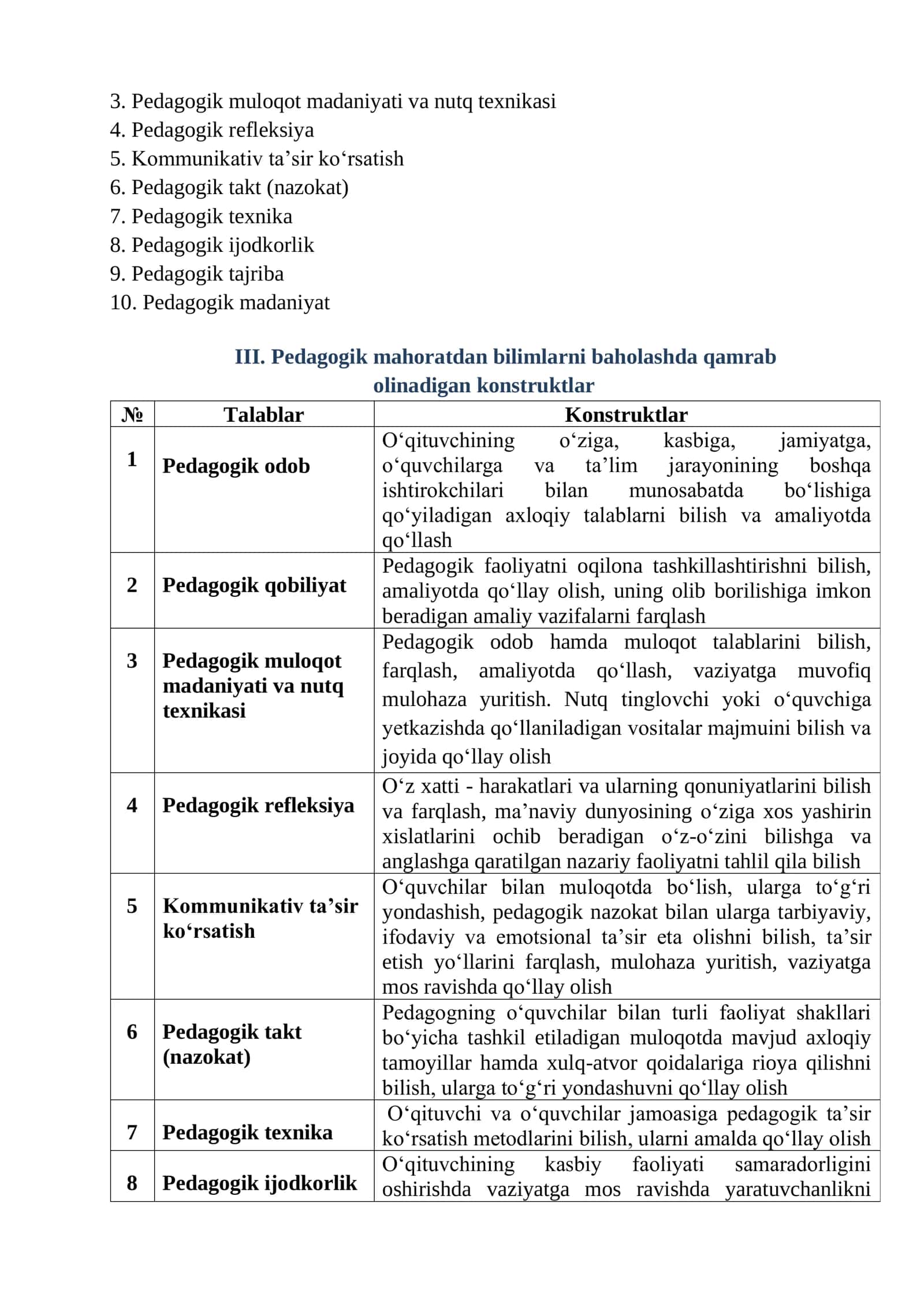 PEDAGOGIK MAHORATDAN MALAKA SINOVI TOPSHIRIQLARI SPETSIFIKATSIYASI 2