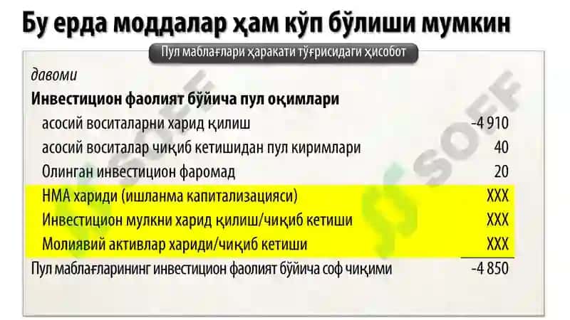Пул маблағлари ҳаракати тўғрисидаги ҳисобот 2