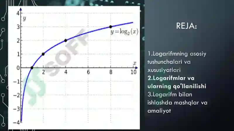 Logarifmning asosiy tushunchalari va xususiyatlari 2