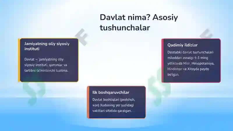 Davlatchilik tushunchasi va O’zbek davlatchiligining tarixiy bosqichlari 2