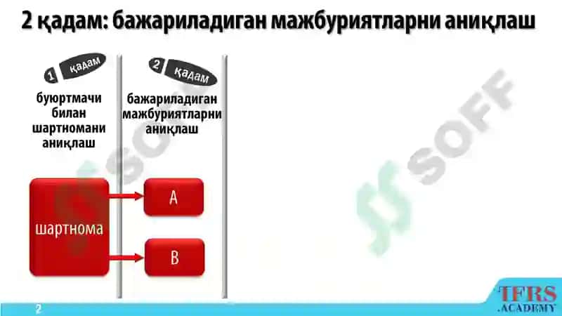 МҲХС АСОСЛАРИ 2