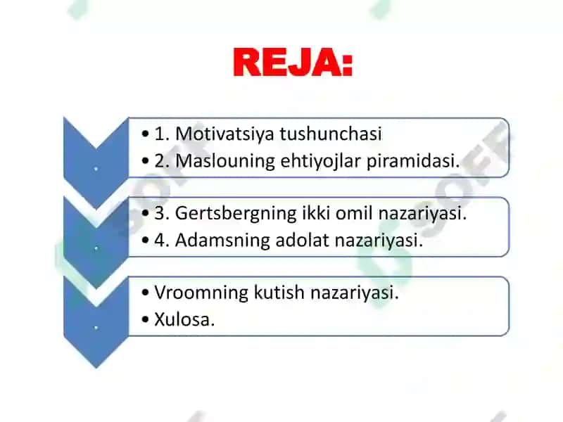 HRM da motivatsiya nazariyalari tahlili. Taqdimot 2