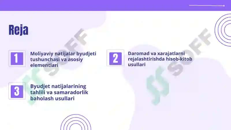 Moliyaviy natijalar byudjeti 2
