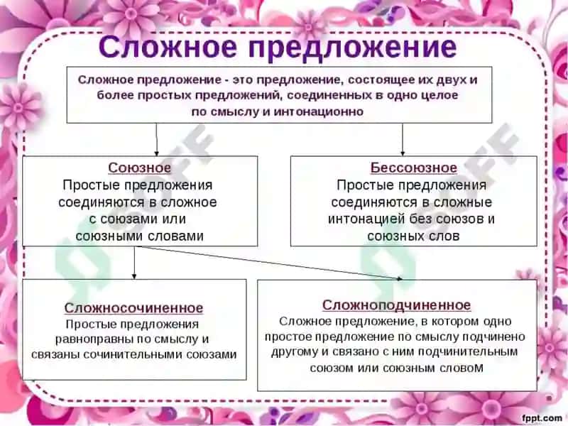 Выражение объектно-изъяснительных отношений 2