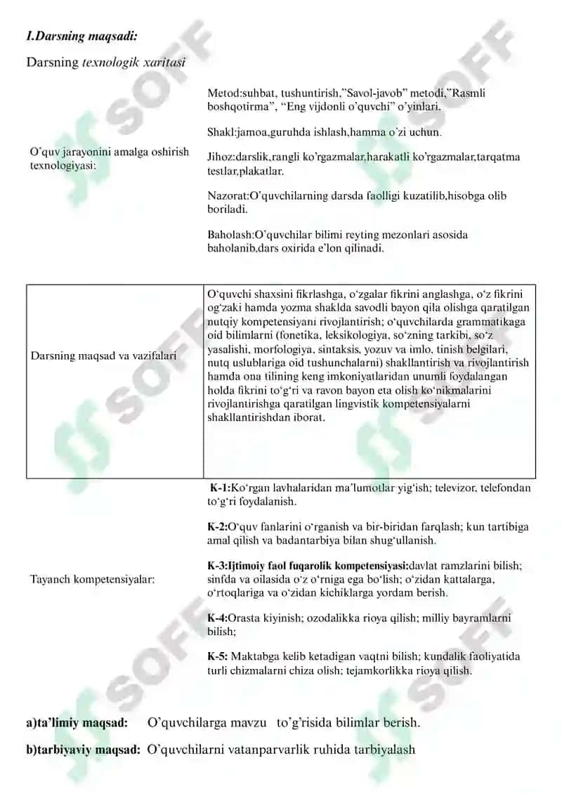 "Soʻzlar tilsimi" boʻlimi yuzasidan takrorlash 2