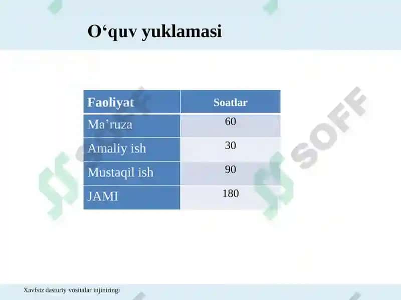 Dasturiy Vositalar Xavfsizligi 2