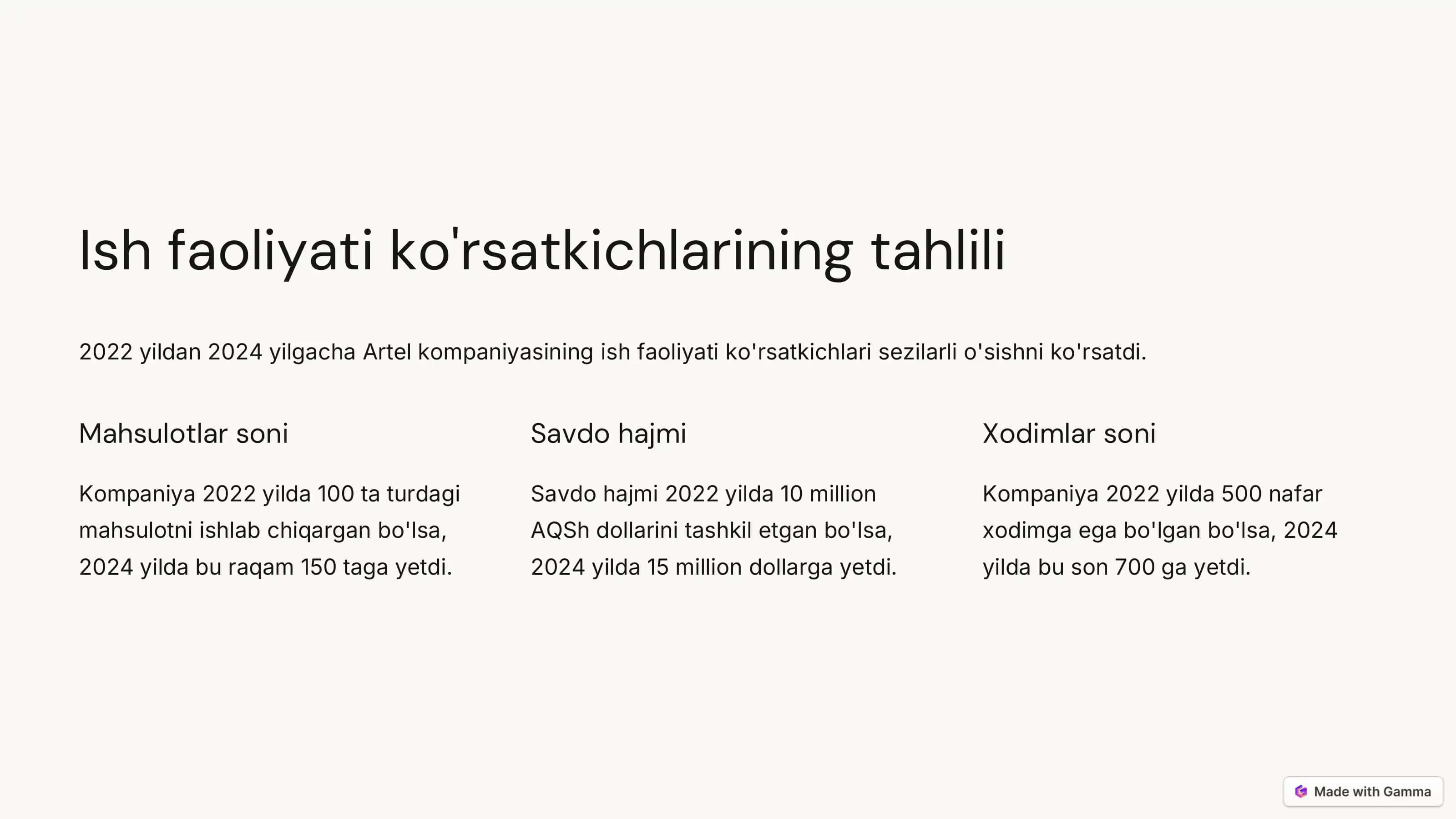 Artel Kompaniyasining Qiyosliy Tahlili (2022-2024) 2