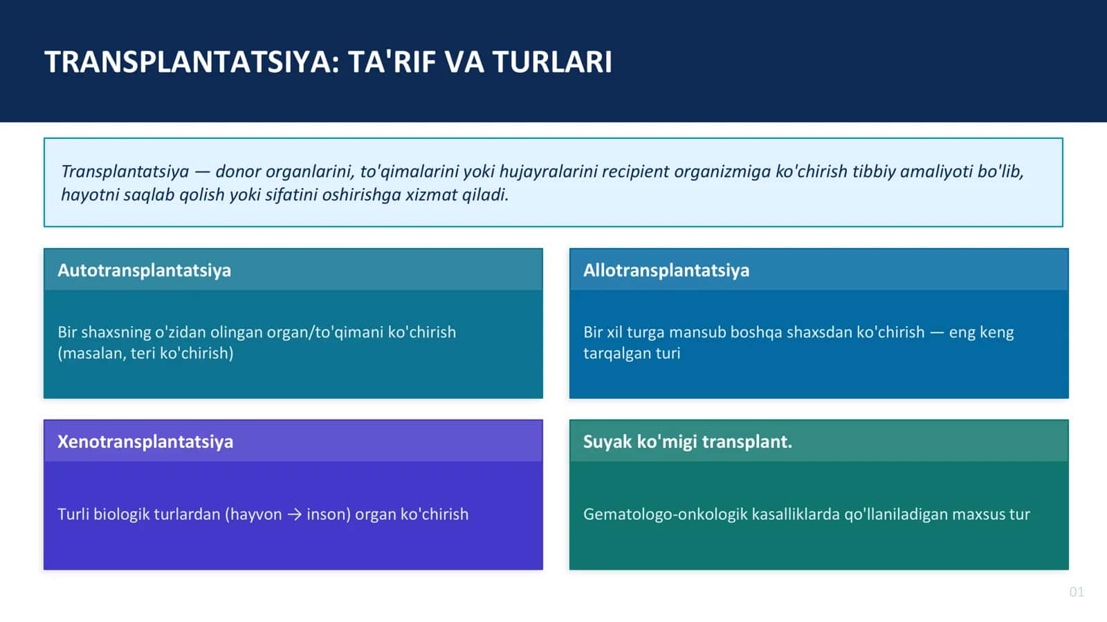 TRANSPLANTATSIYA: TA'RIF VA TURLARI 2