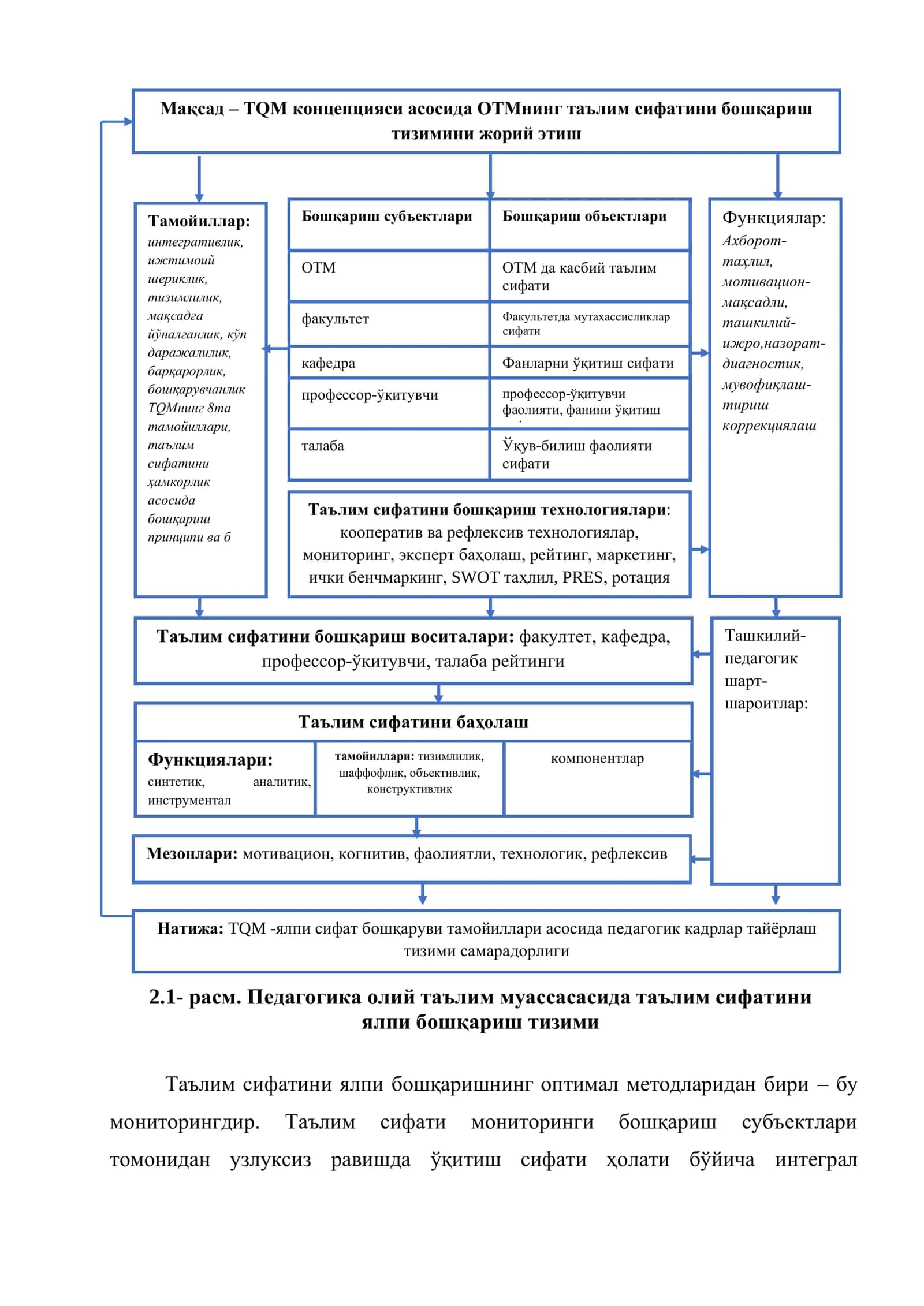 TQM - yalpi sifat boshqaruvi tamoyillari asosida pedagog kadrlarni tayyorlashning uslubiy ta’minoti 2