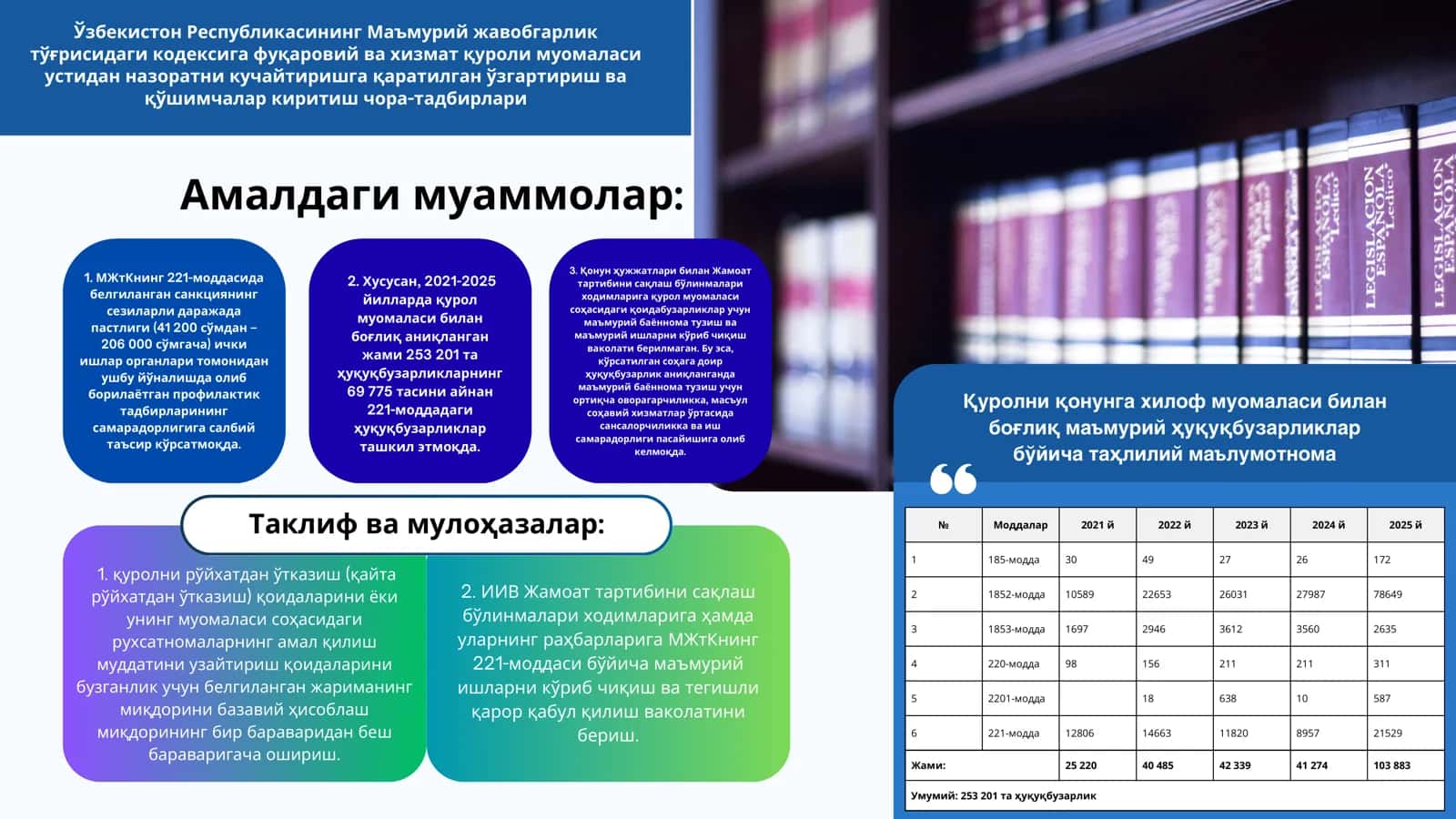 Қонун ҳужжатлари билан Жамоат 2