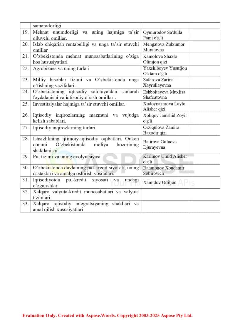Iqtisodiyot nazariyasi fanidan Bank ishi (sirtqi) ta’lim shakli 1-kurs mustaqil ta’lim mavzulari 2