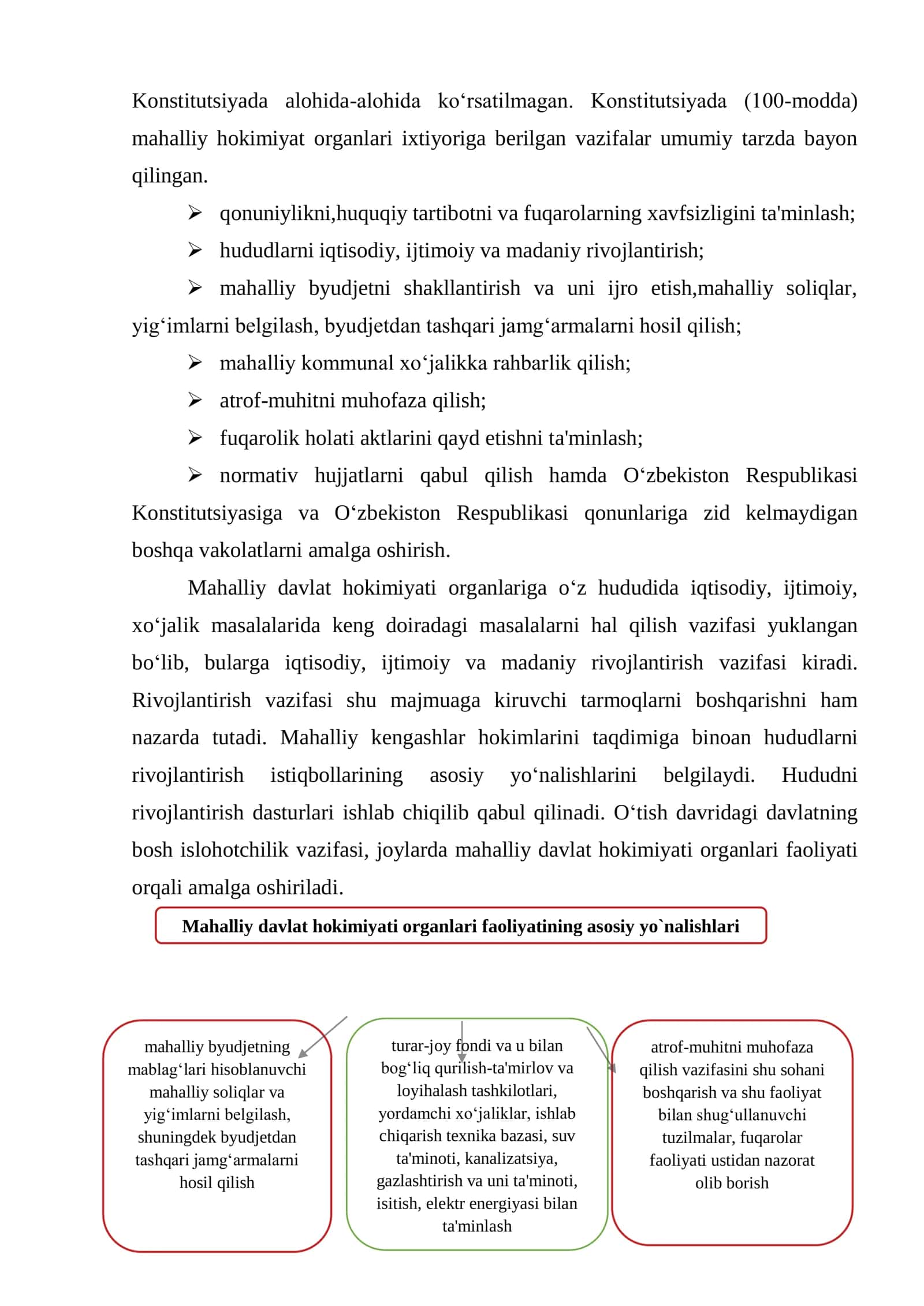 FUQAROLARNING O’ZINI O’ZI BOSHQARISH ORGANLARI 2
