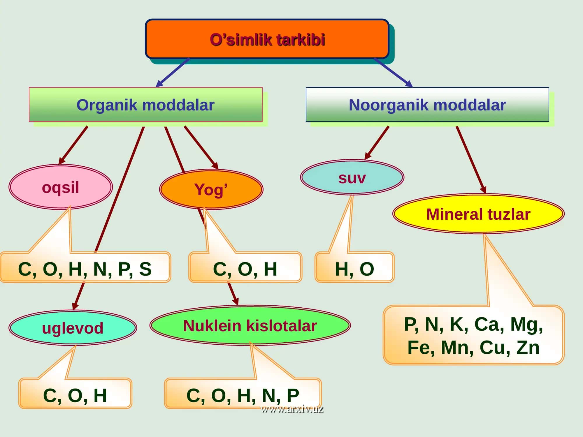 Mineral o’g’itlar 2
