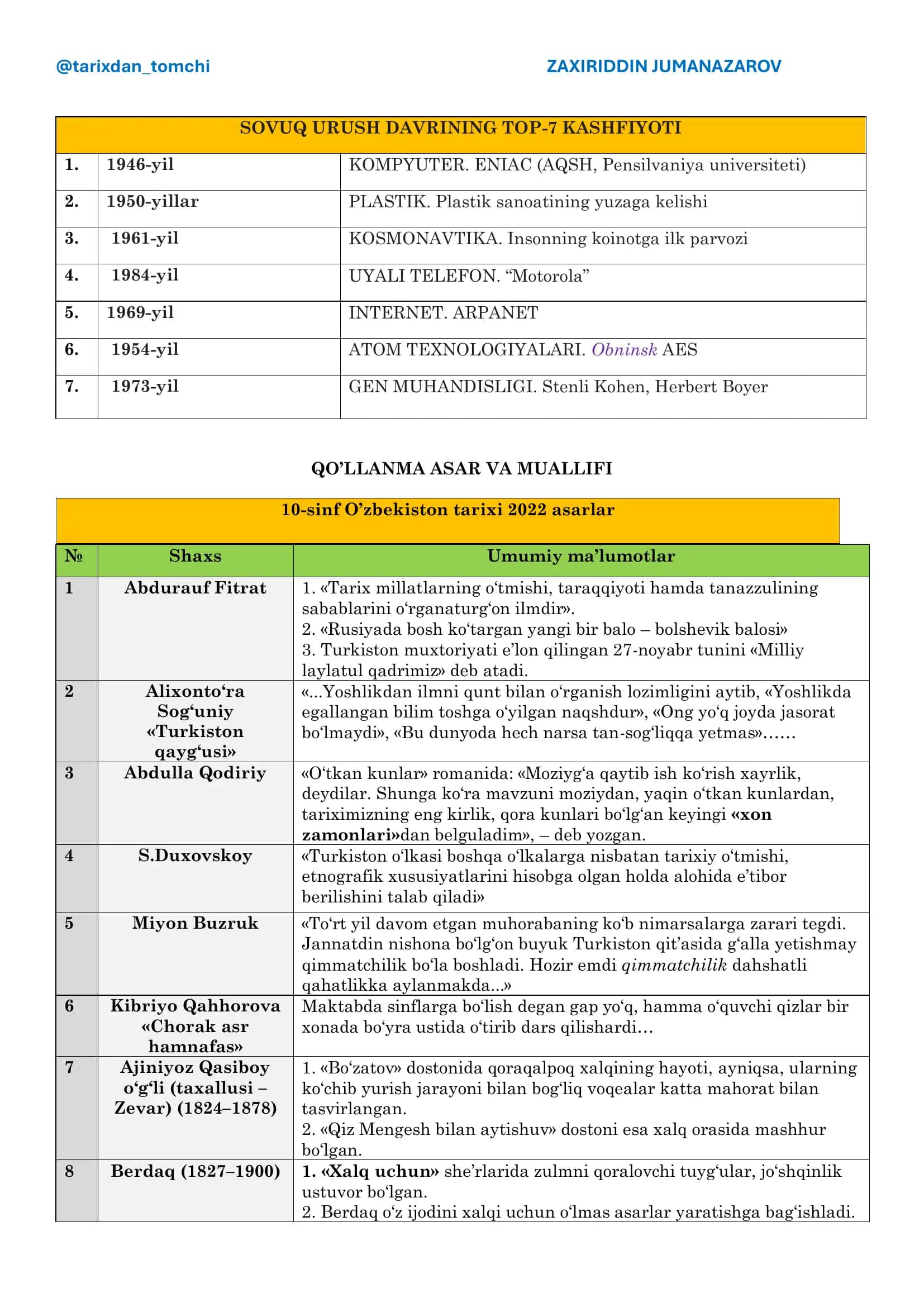 10-SINF JAHON TARIXI 2022-YILGI NASHR ASOSIDA 2