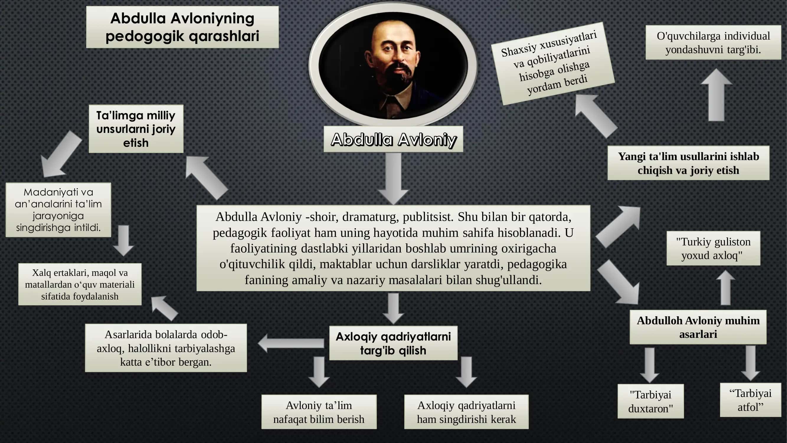 Abdulla Avloniyning pedogogik qarashlari 2