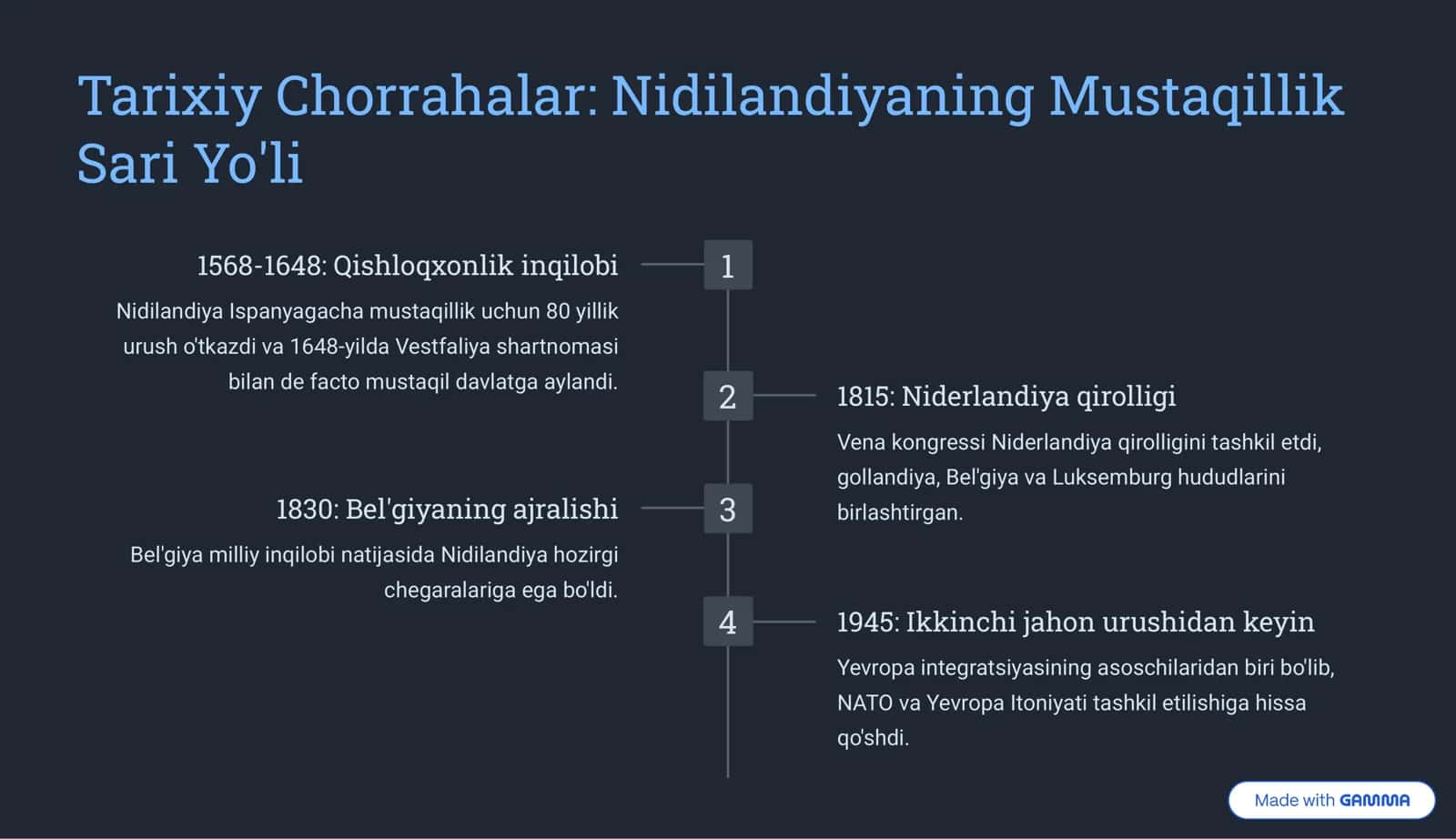 Nidilandiya Yangi Davrida: Rivojlanish va Mustaqillik 2