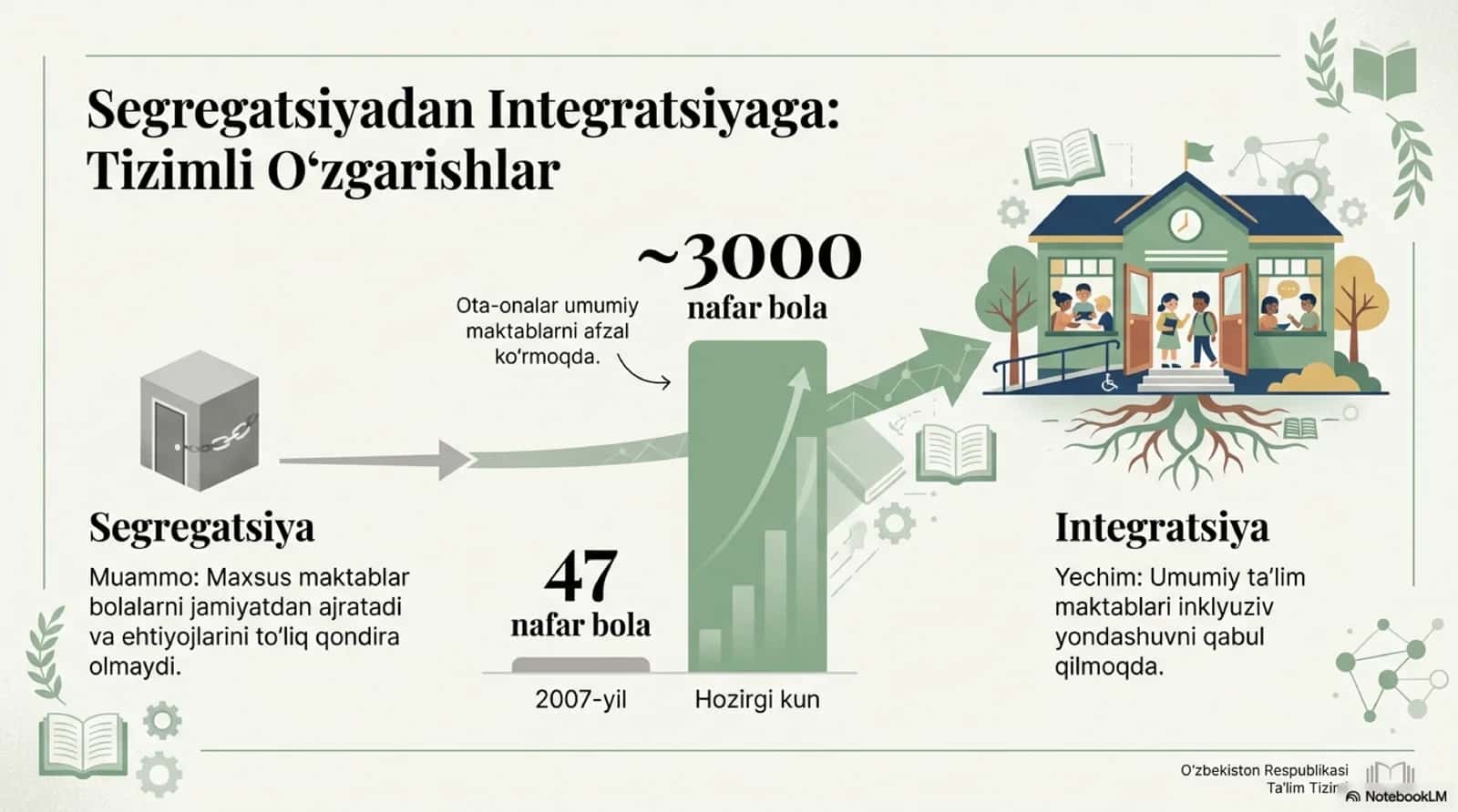 Inklyuziv ta’limning psixologik-pedagogik va tashkiliy shartlari 2