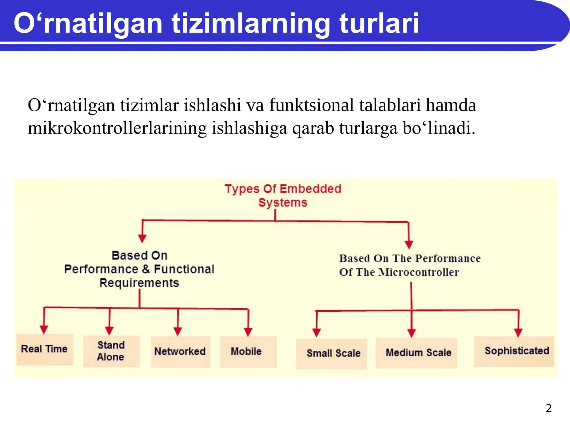 O‘rnatilgan tizimlar 2