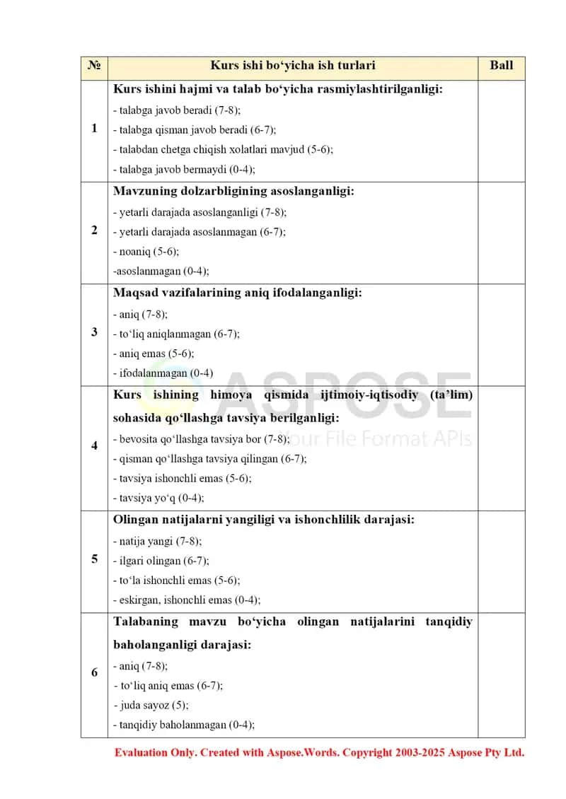 Mahalliy jamiyat uchun hayriya tadbirlarini tashkil etish ilovasi mavzusida kurs ishi 2