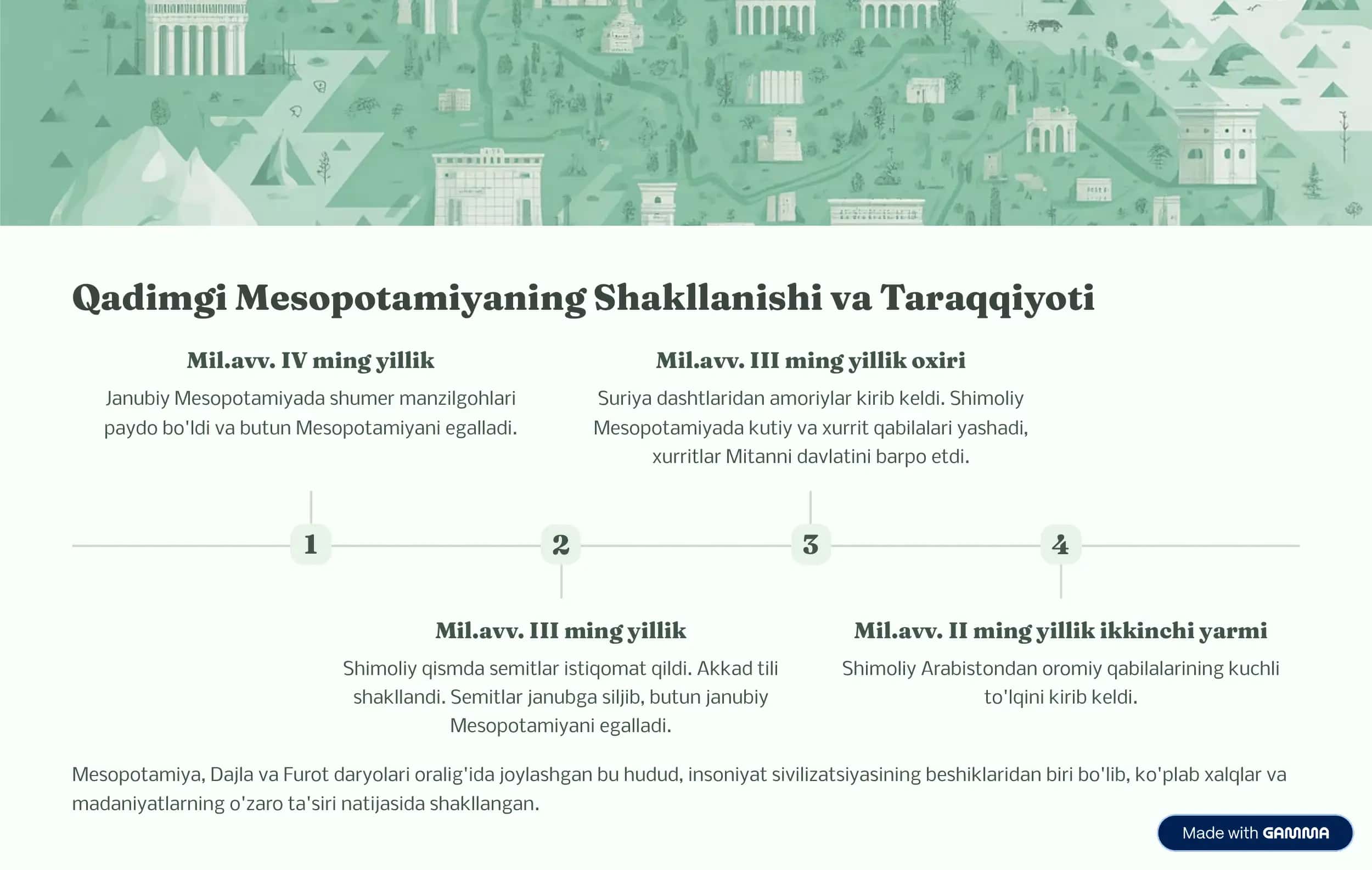 Qadi,gi Me4opota,iya va Mi4r Sivilizat4iyalari 2